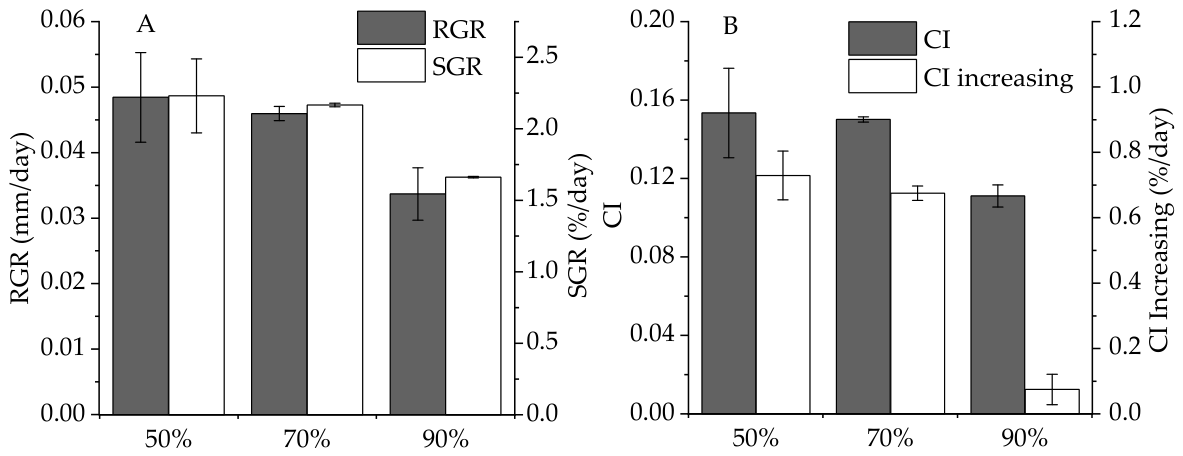 Preprints 218056 g007