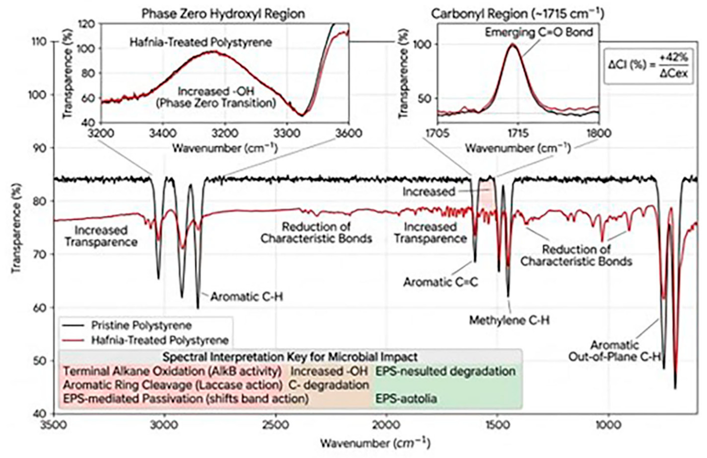 Preprints 217715 g007 Preprints 217715 g007