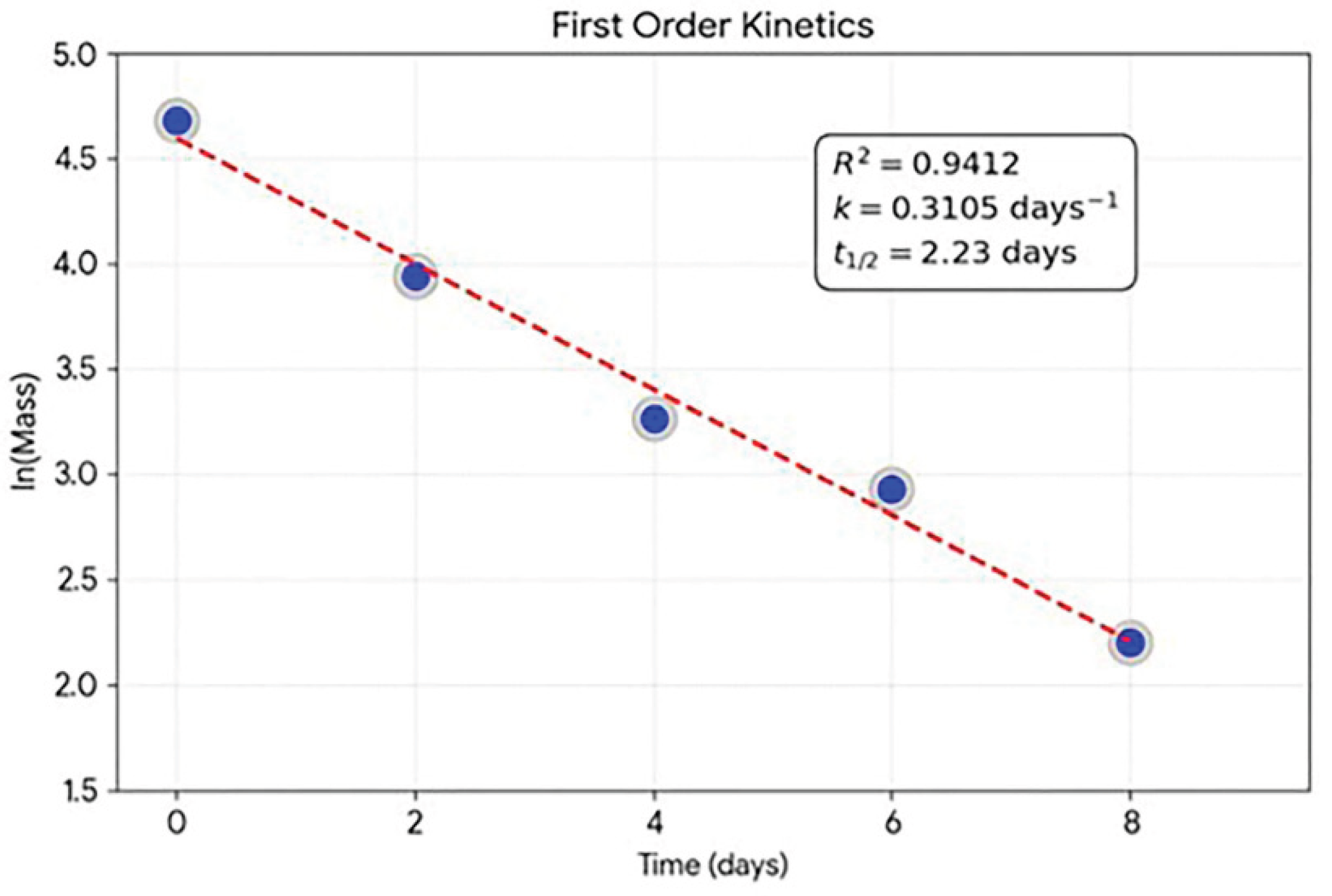 Preprints 217715 g010 Preprints 217715 g010