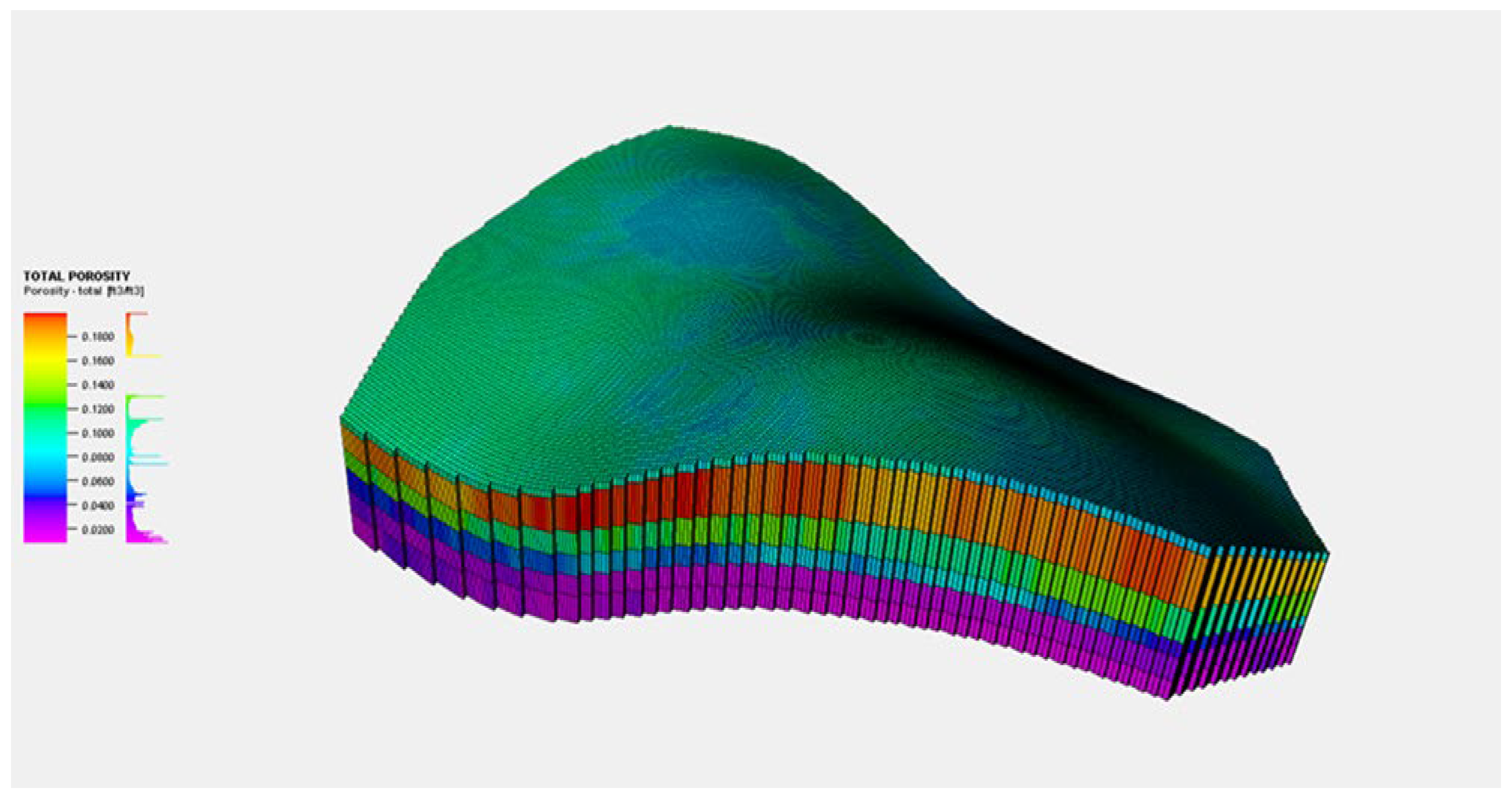 Preprints 159595 g003