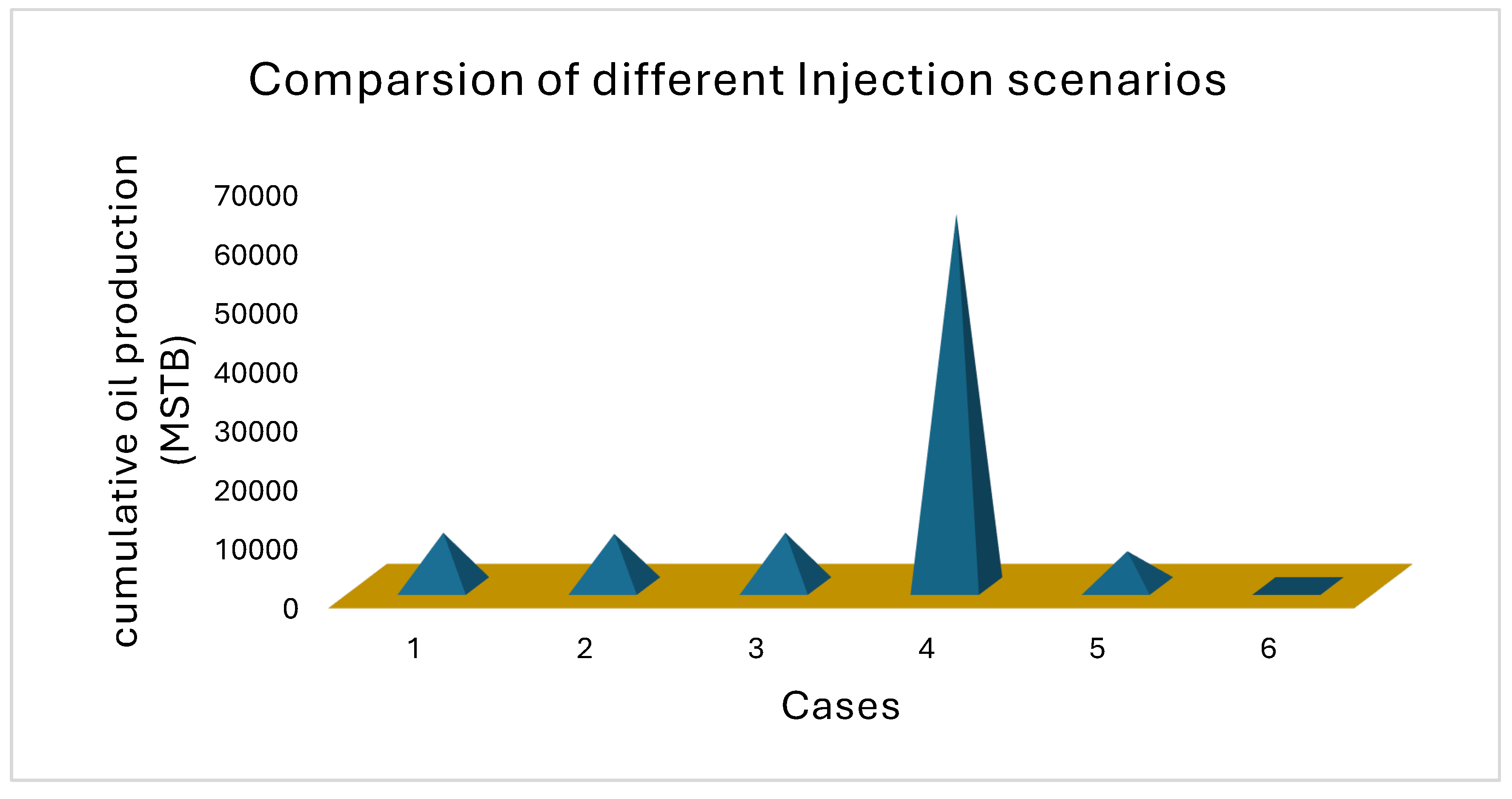 Preprints 159595 g010
