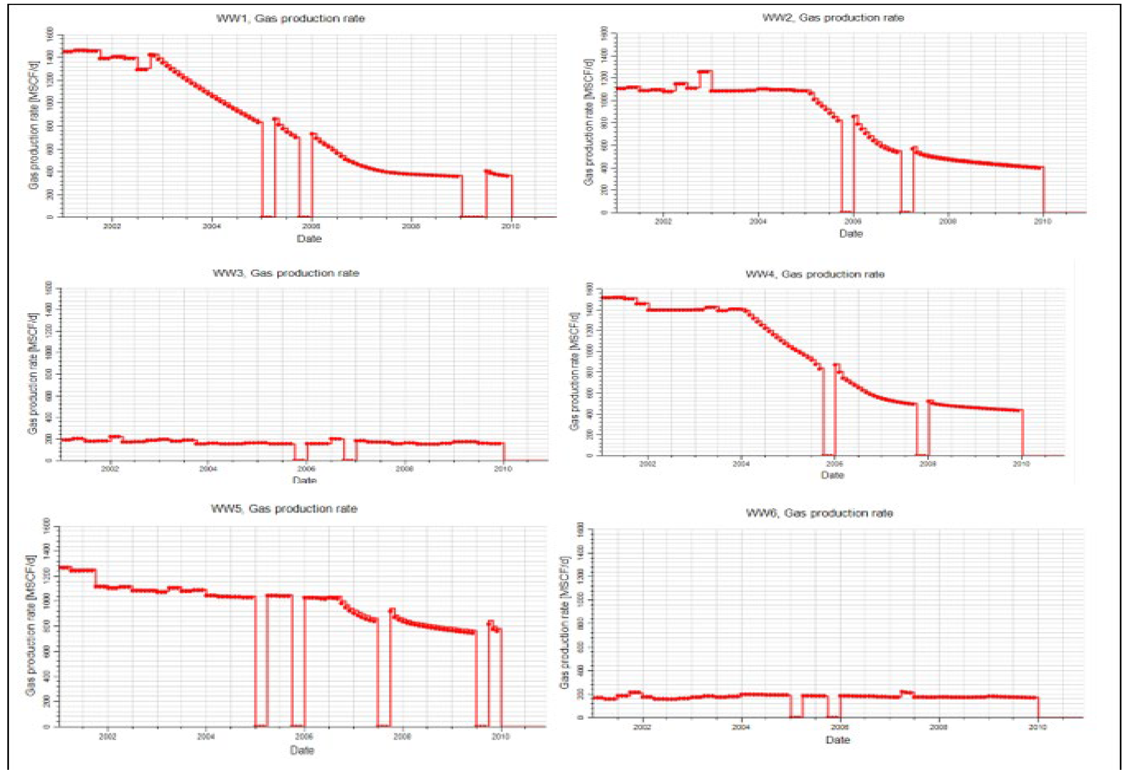 Preprints 159595 g015