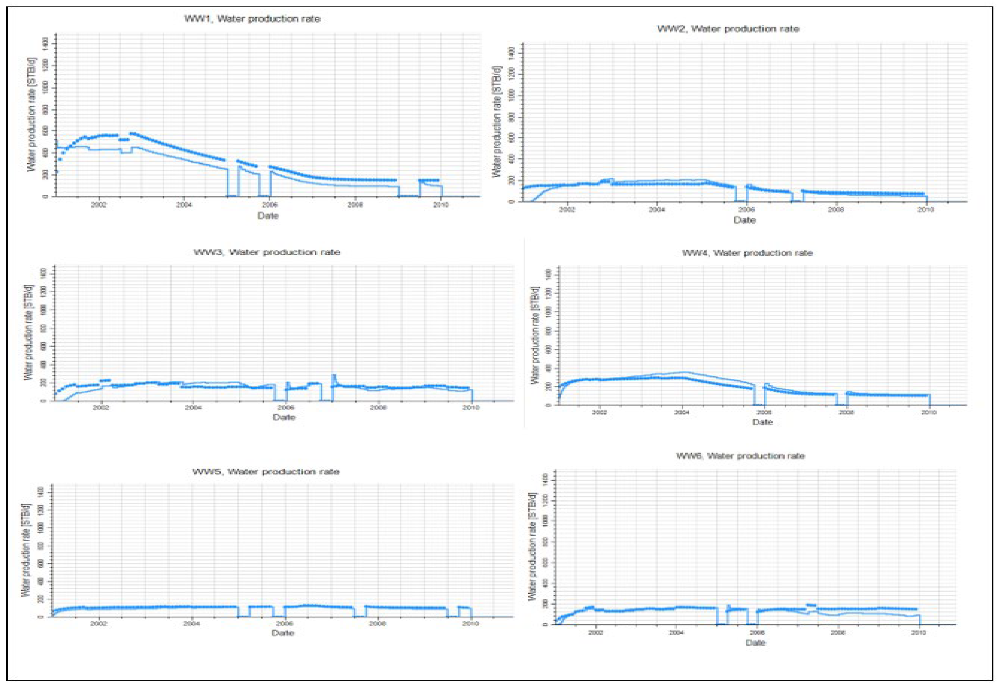 Preprints 159595 g016