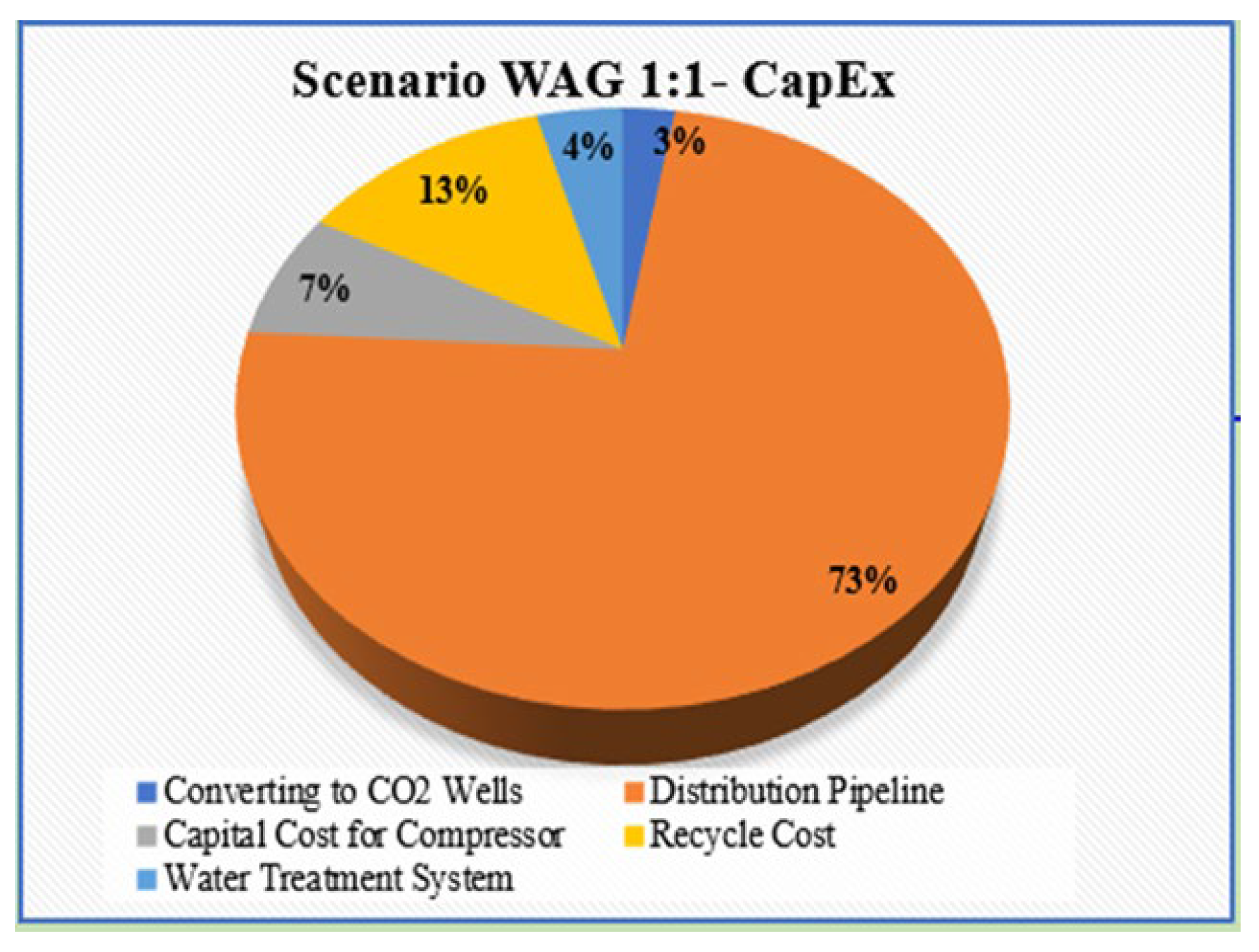Preprints 159595 g032