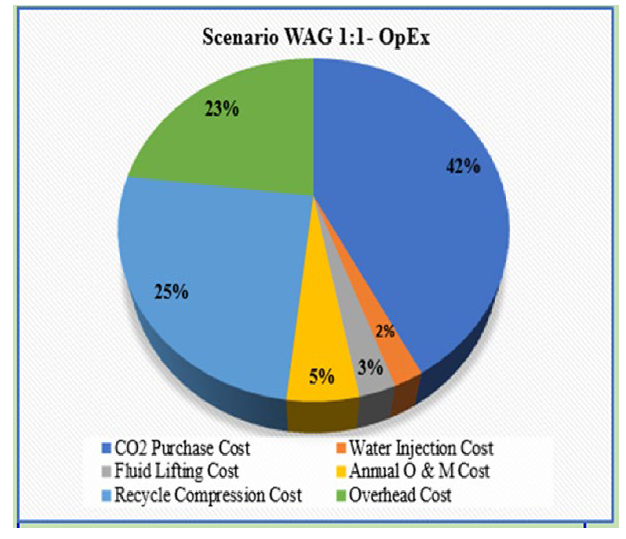 Preprints 159595 g033