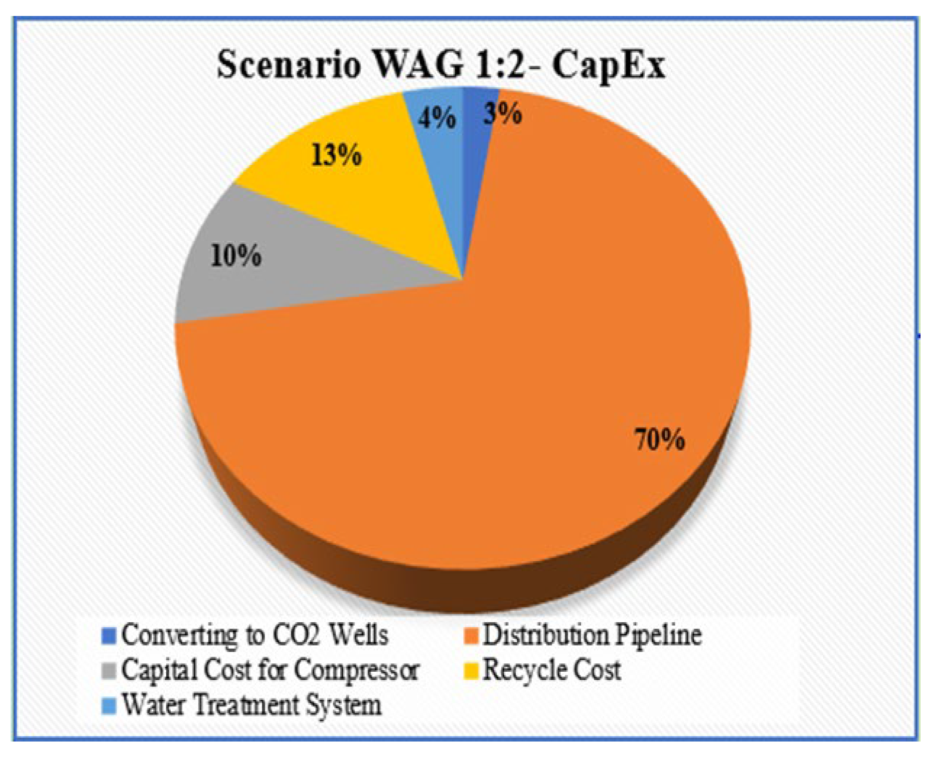 Preprints 159595 g034