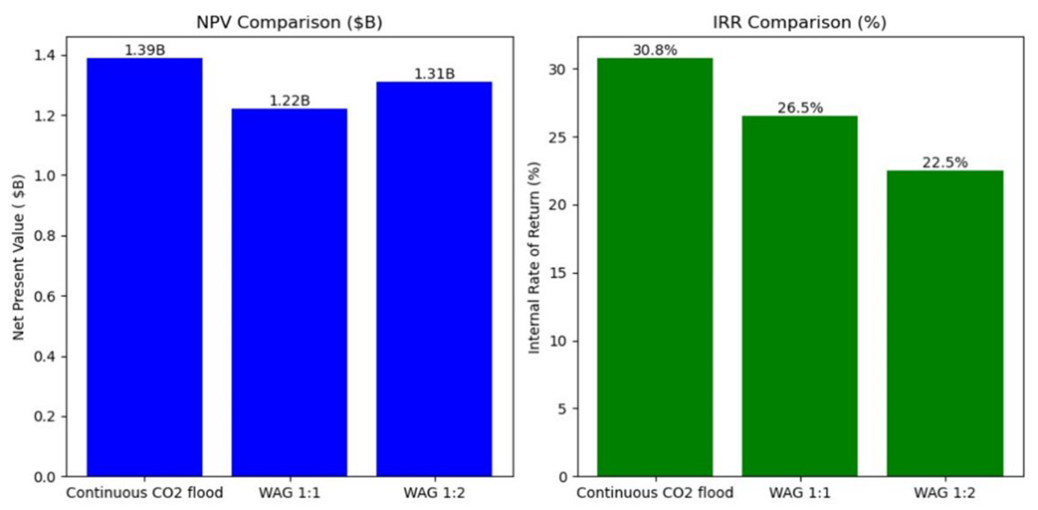 Preprints 159595 g036