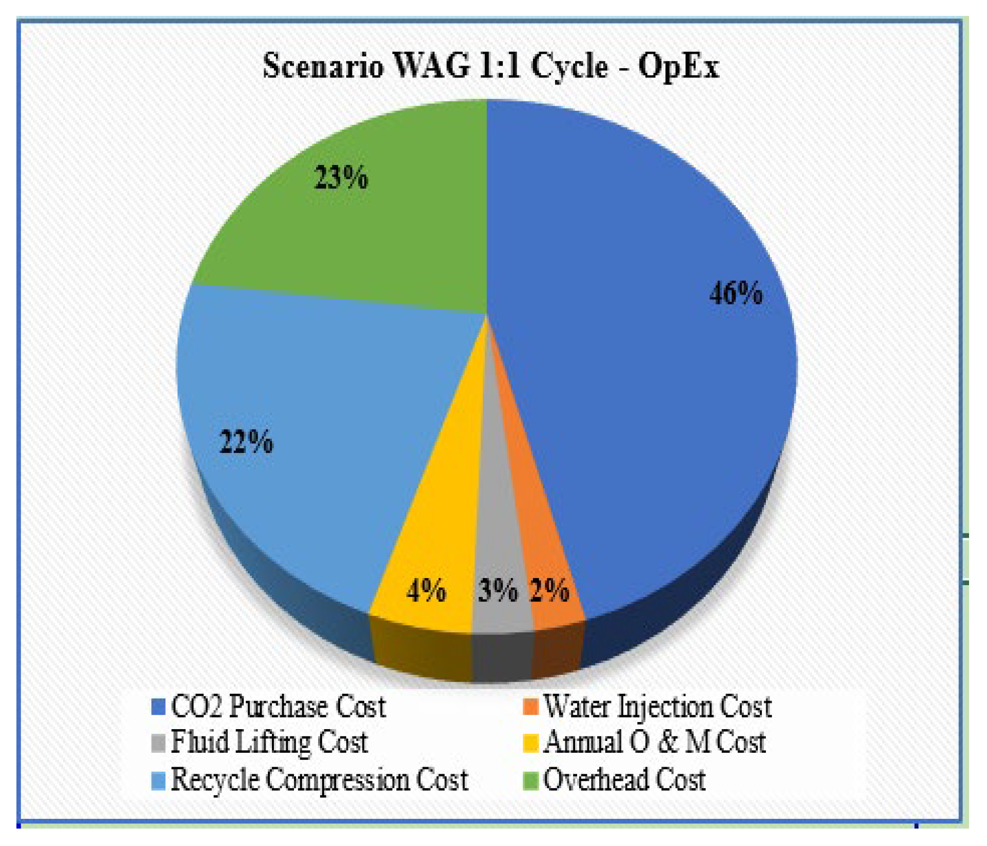 Preprints 159595 g040