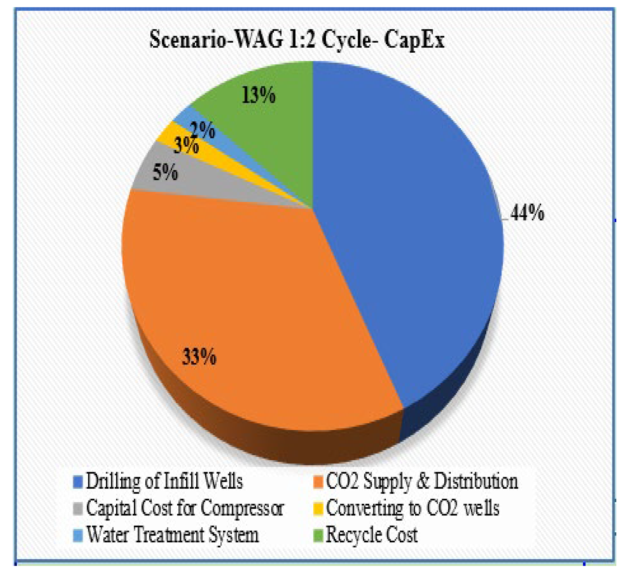 Preprints 159595 g041