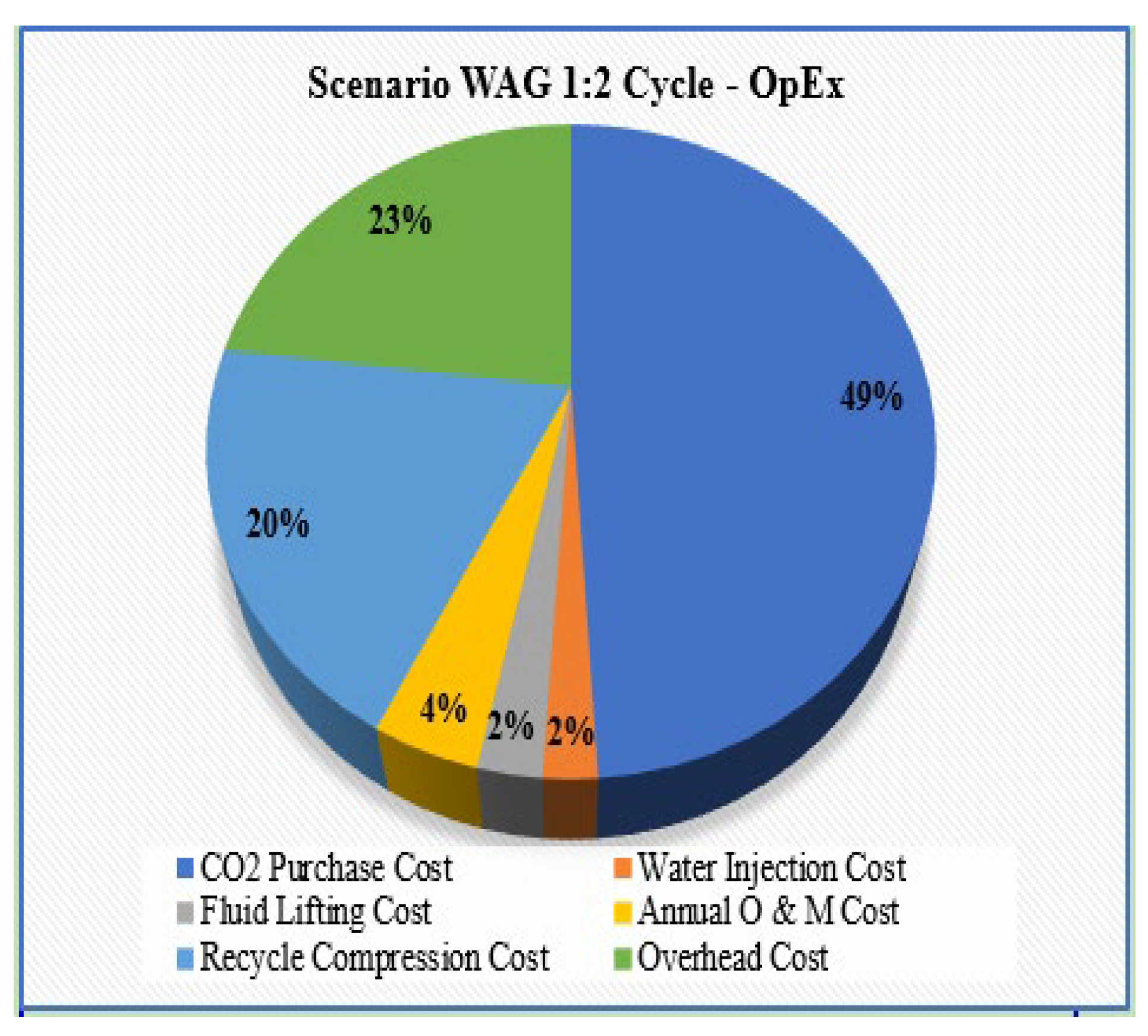 Preprints 159595 g042