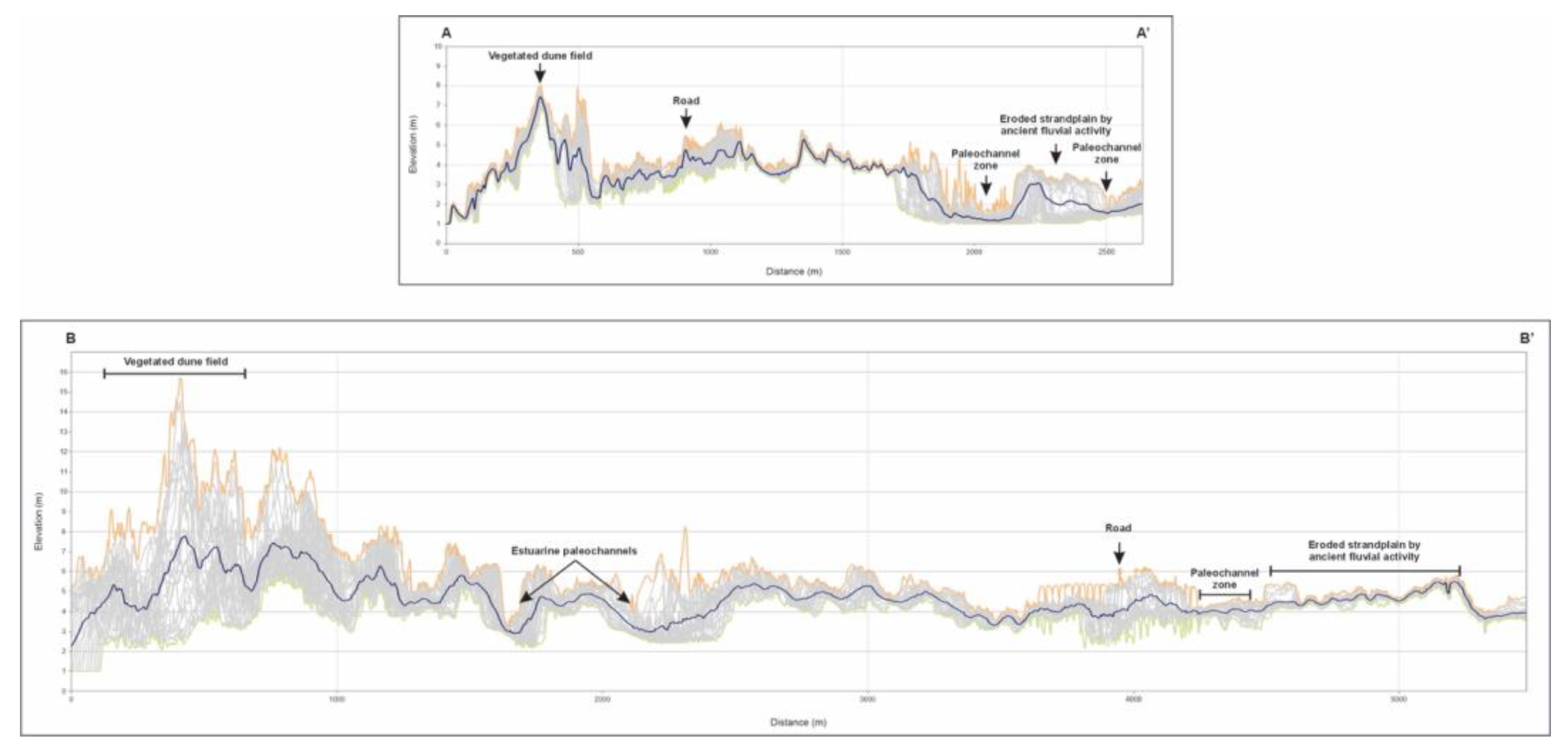 Preprints 153496 g003