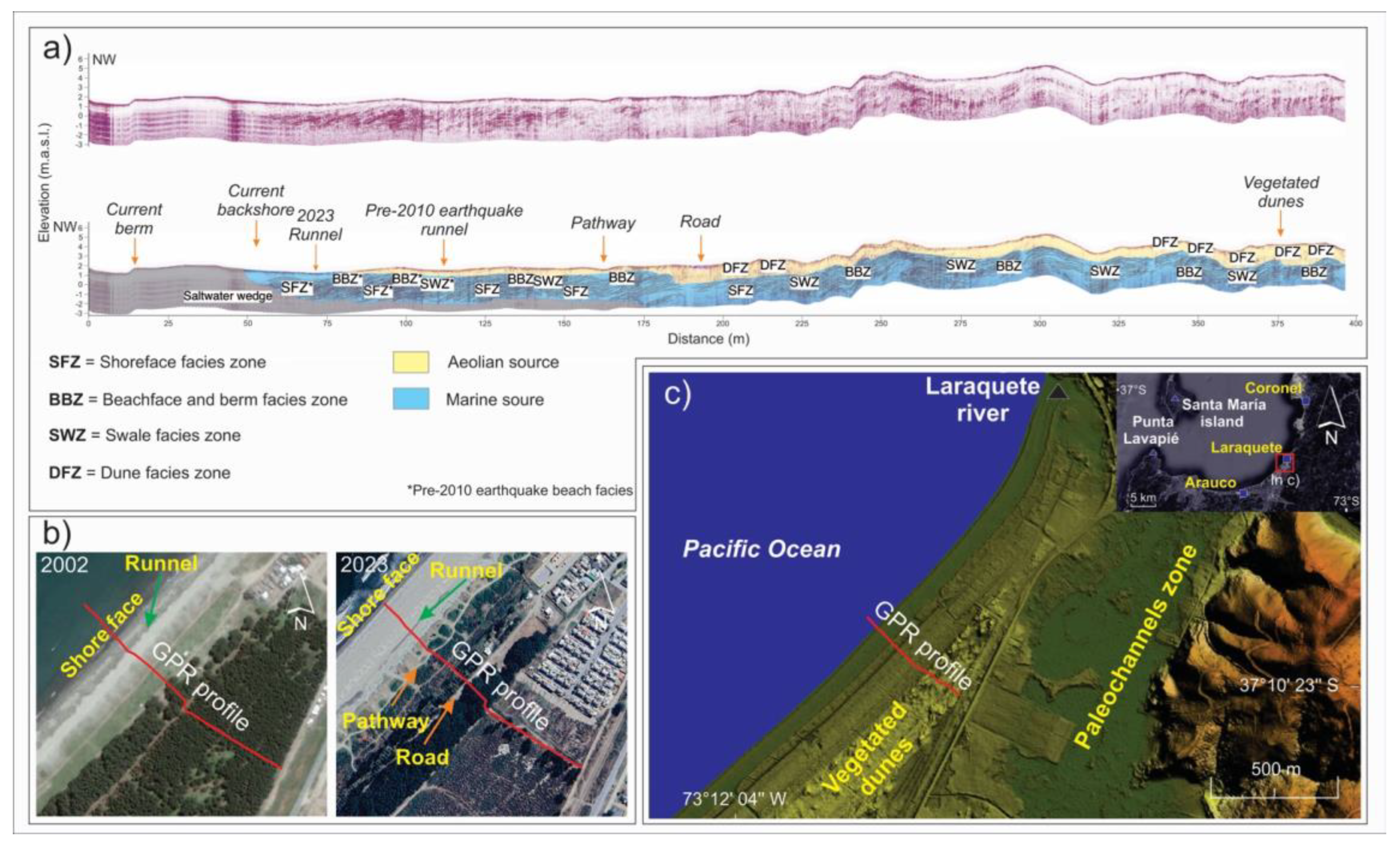 Preprints 153496 g005