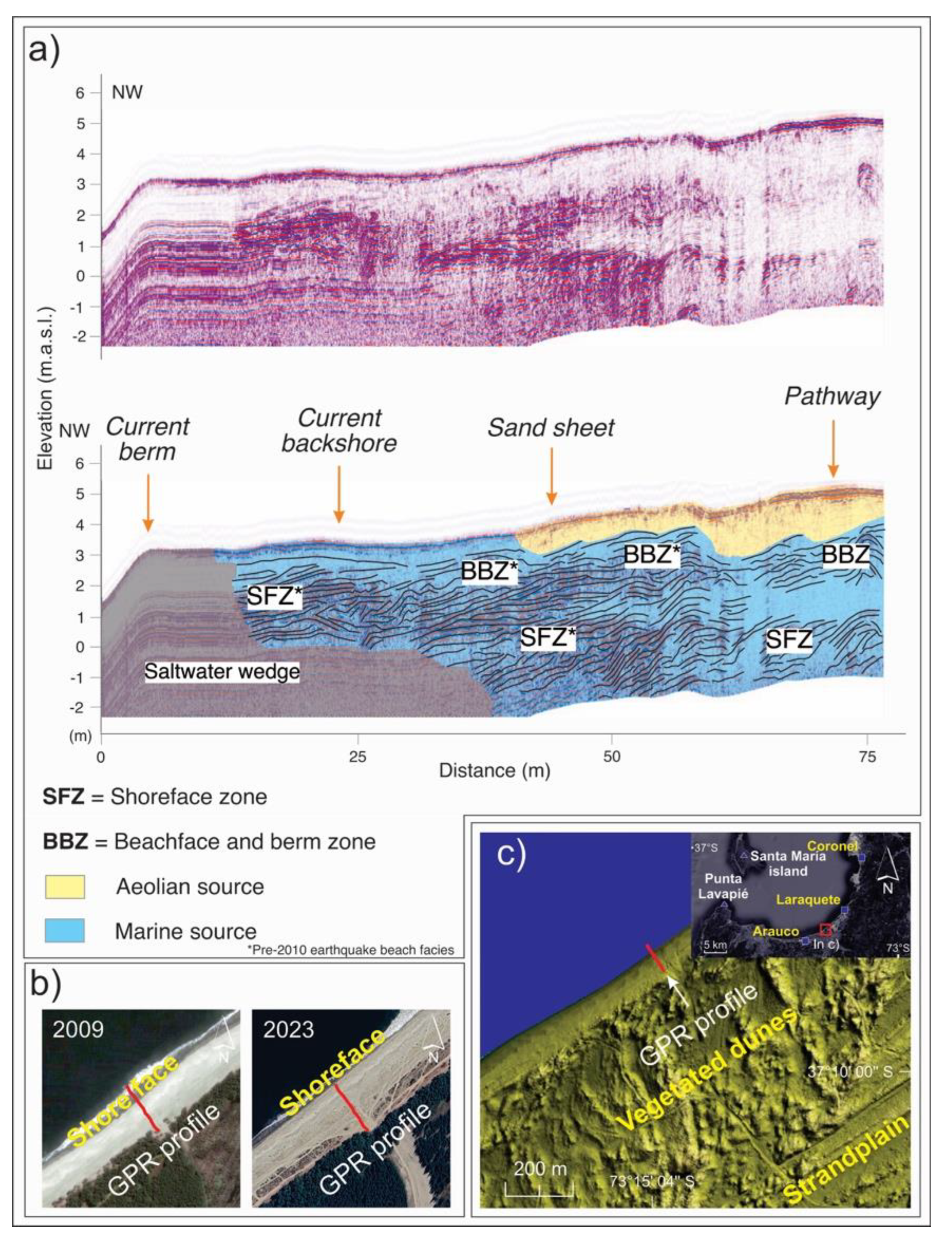 Preprints 153496 g006