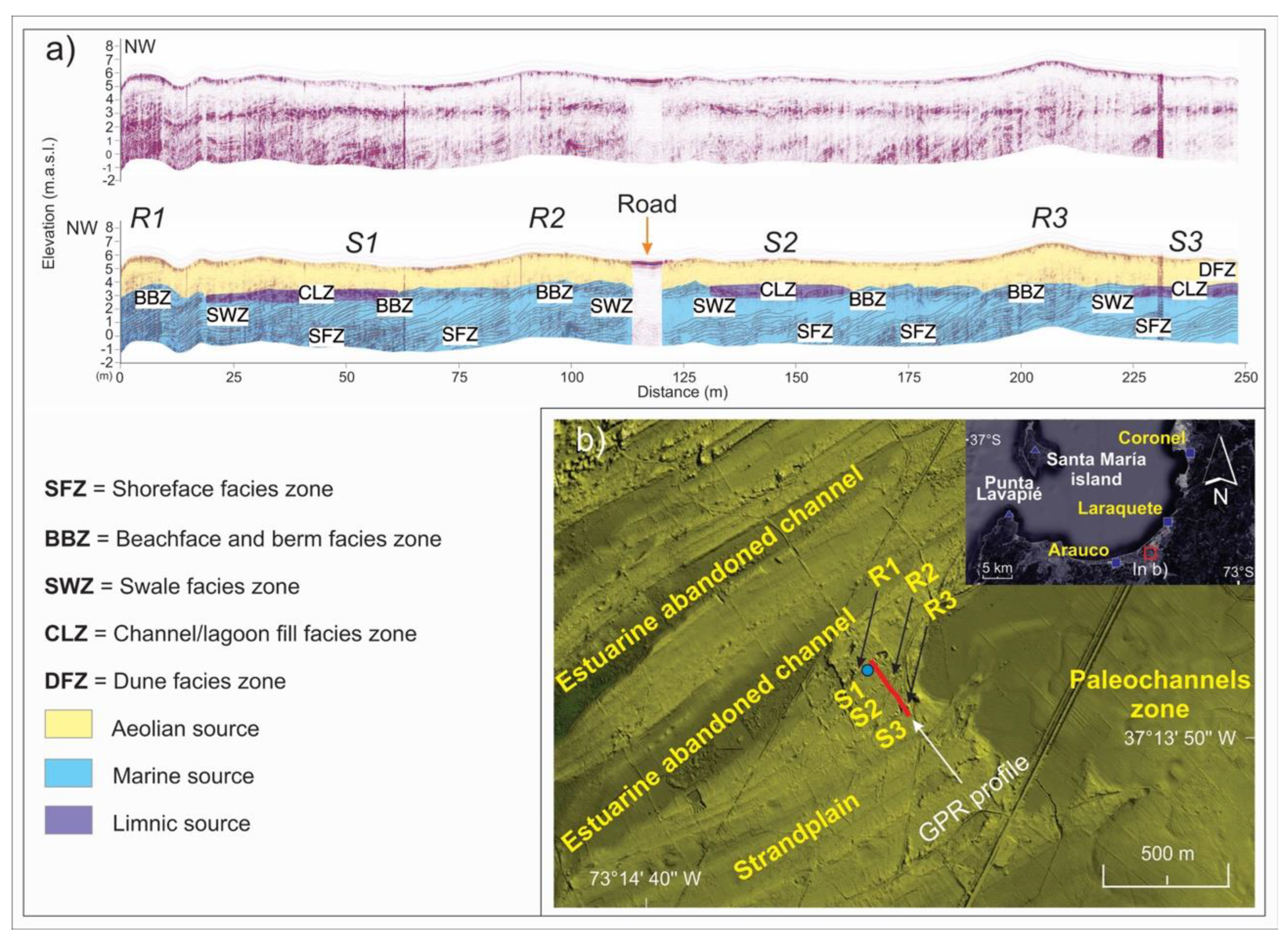 Preprints 153496 g007