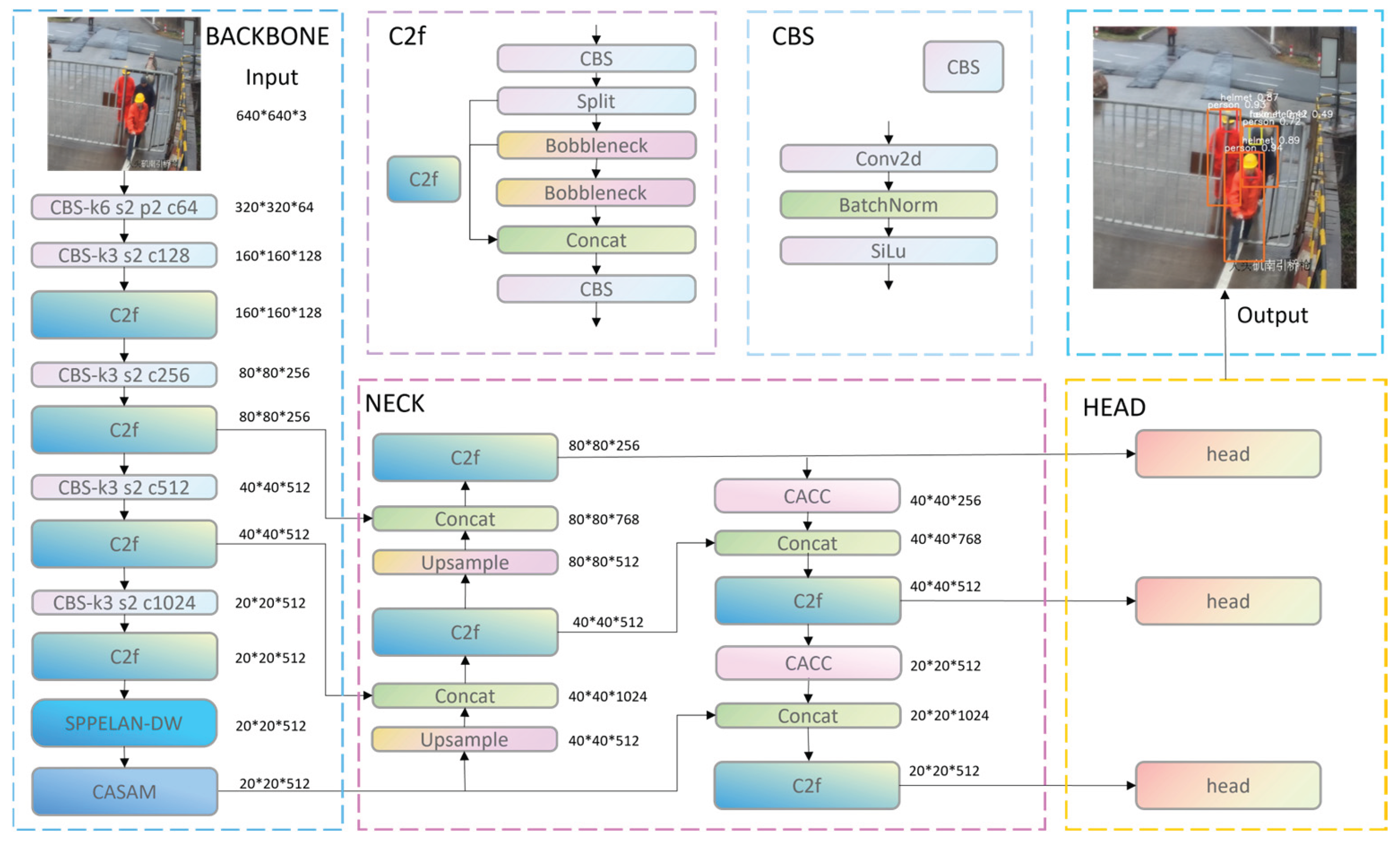 Preprints 184680 g002
