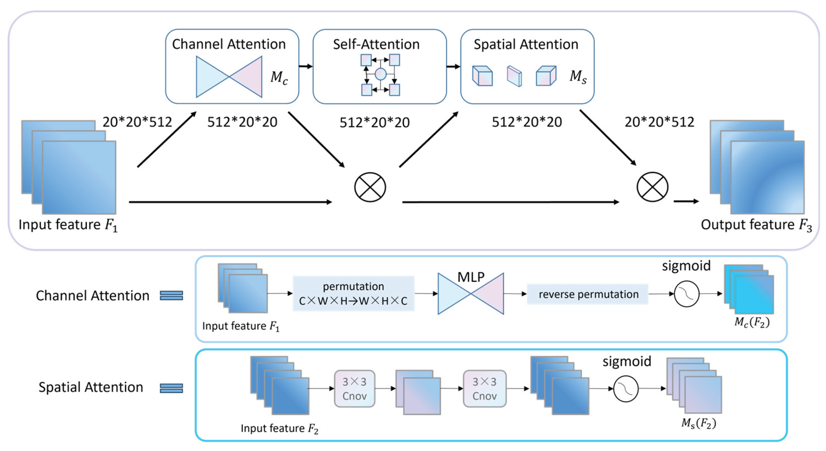 Preprints 184680 g003