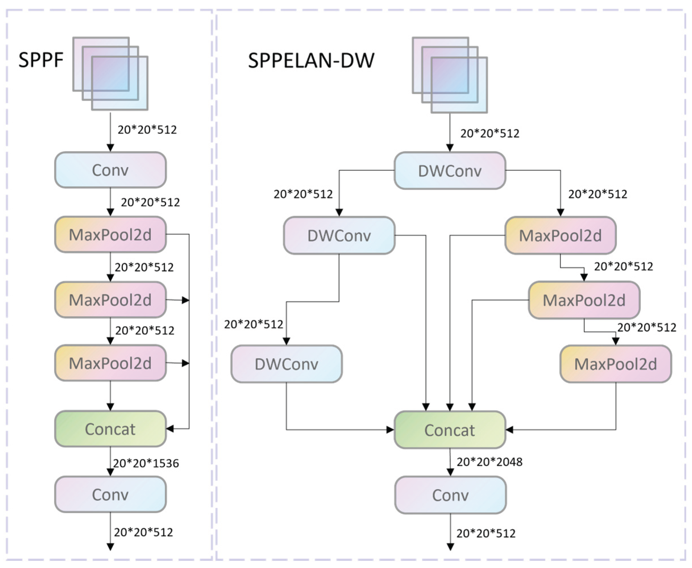Preprints 184680 g004
