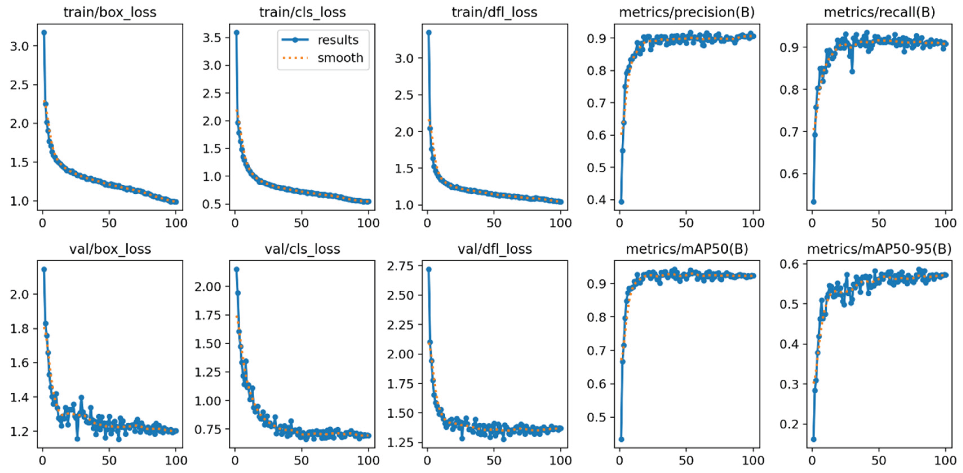 Preprints 184680 g006