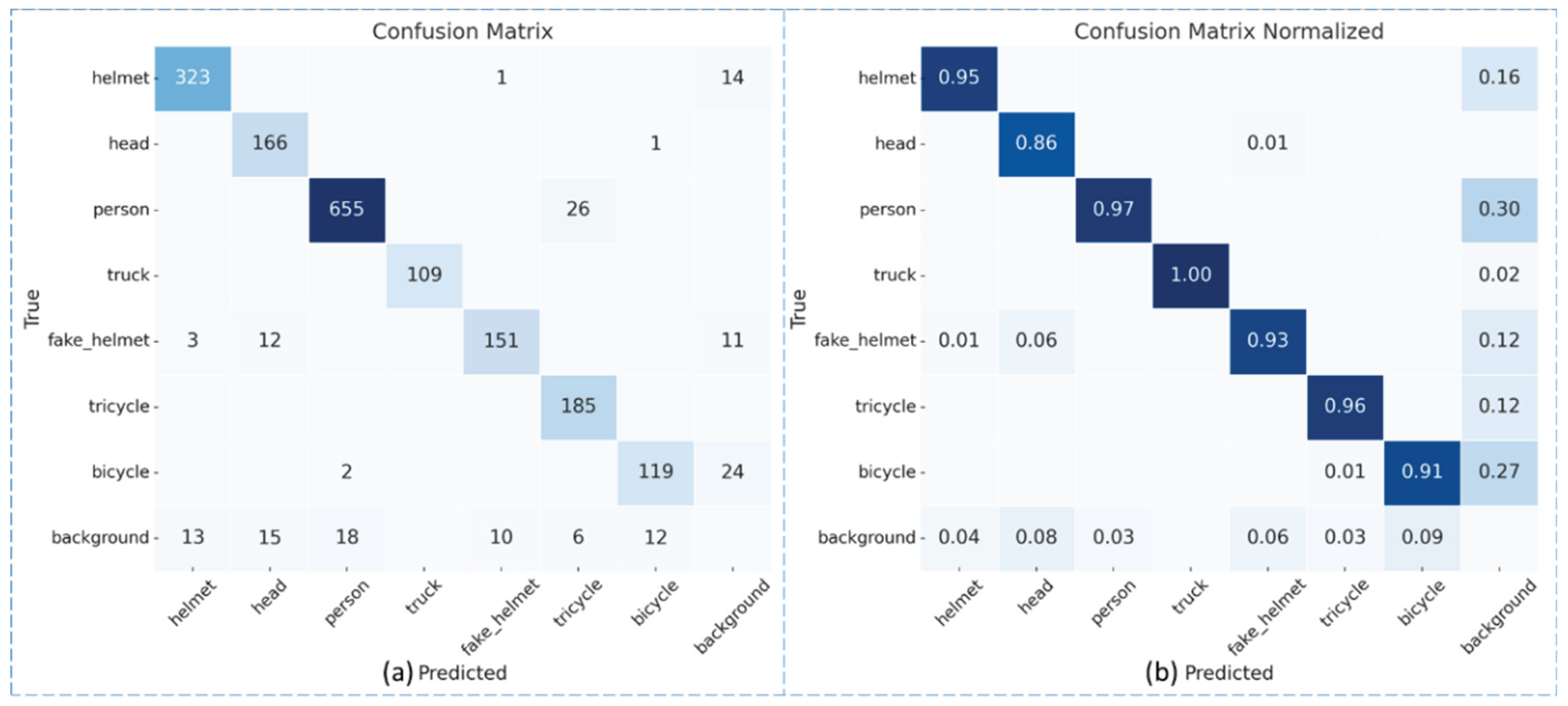 Preprints 184680 g007