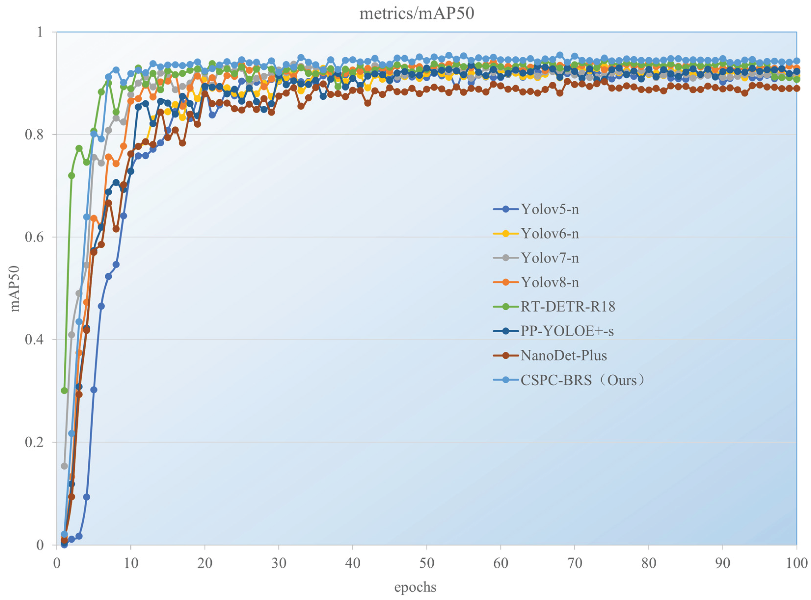 Preprints 184680 g008
