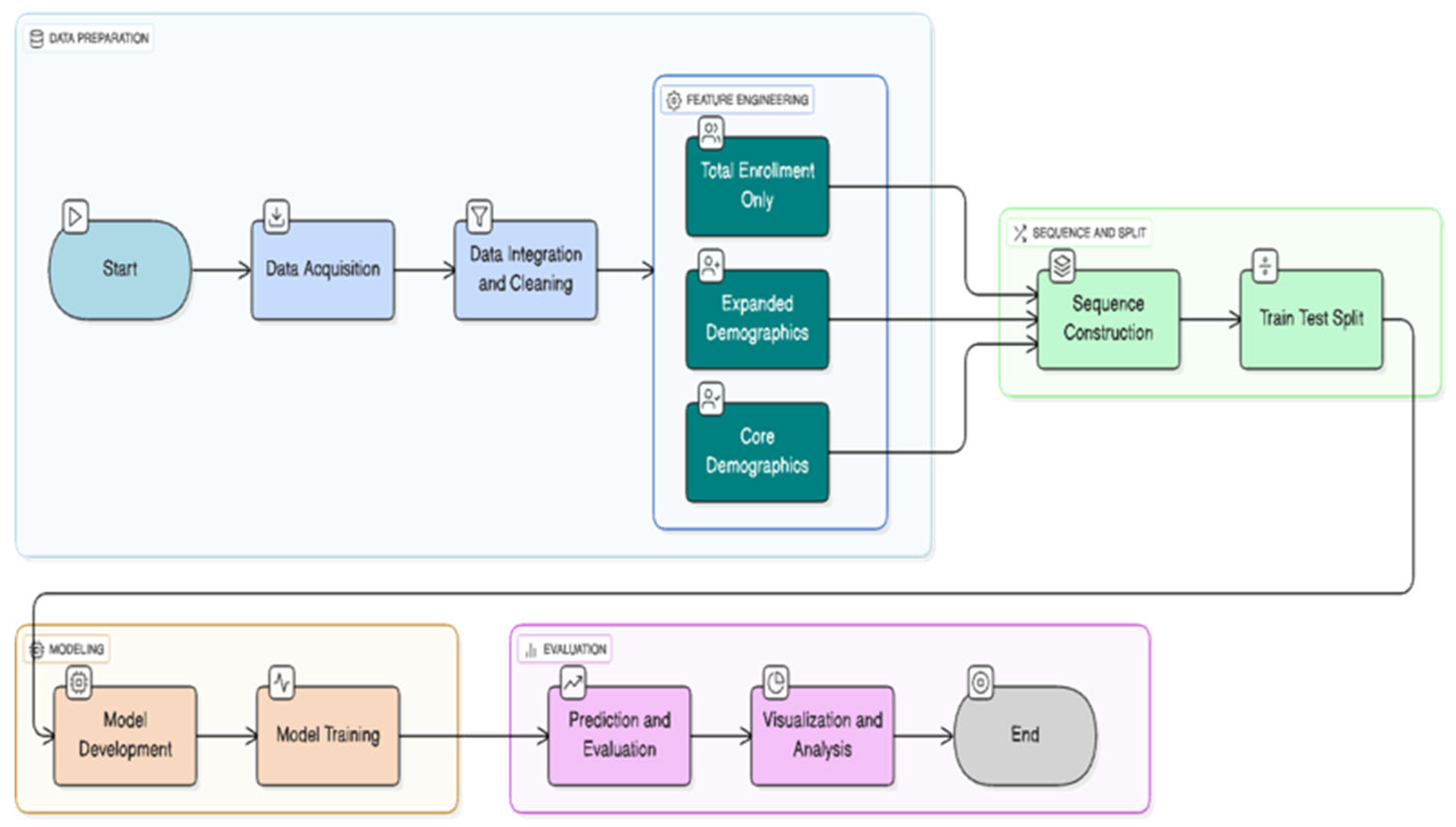 Preprints 178138 g001