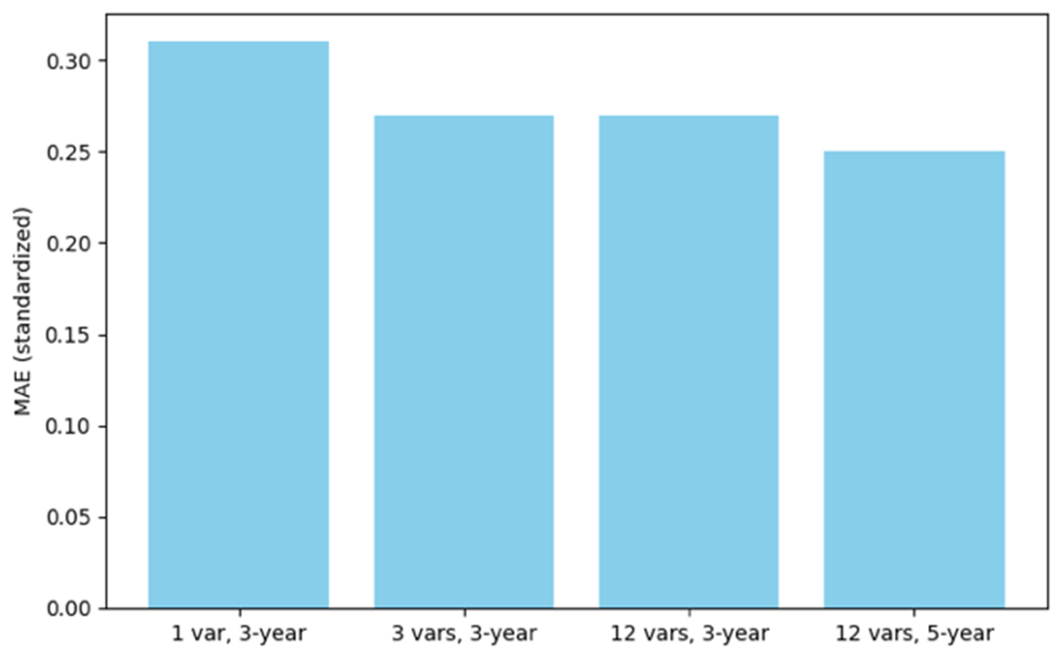 Preprints 178138 g002