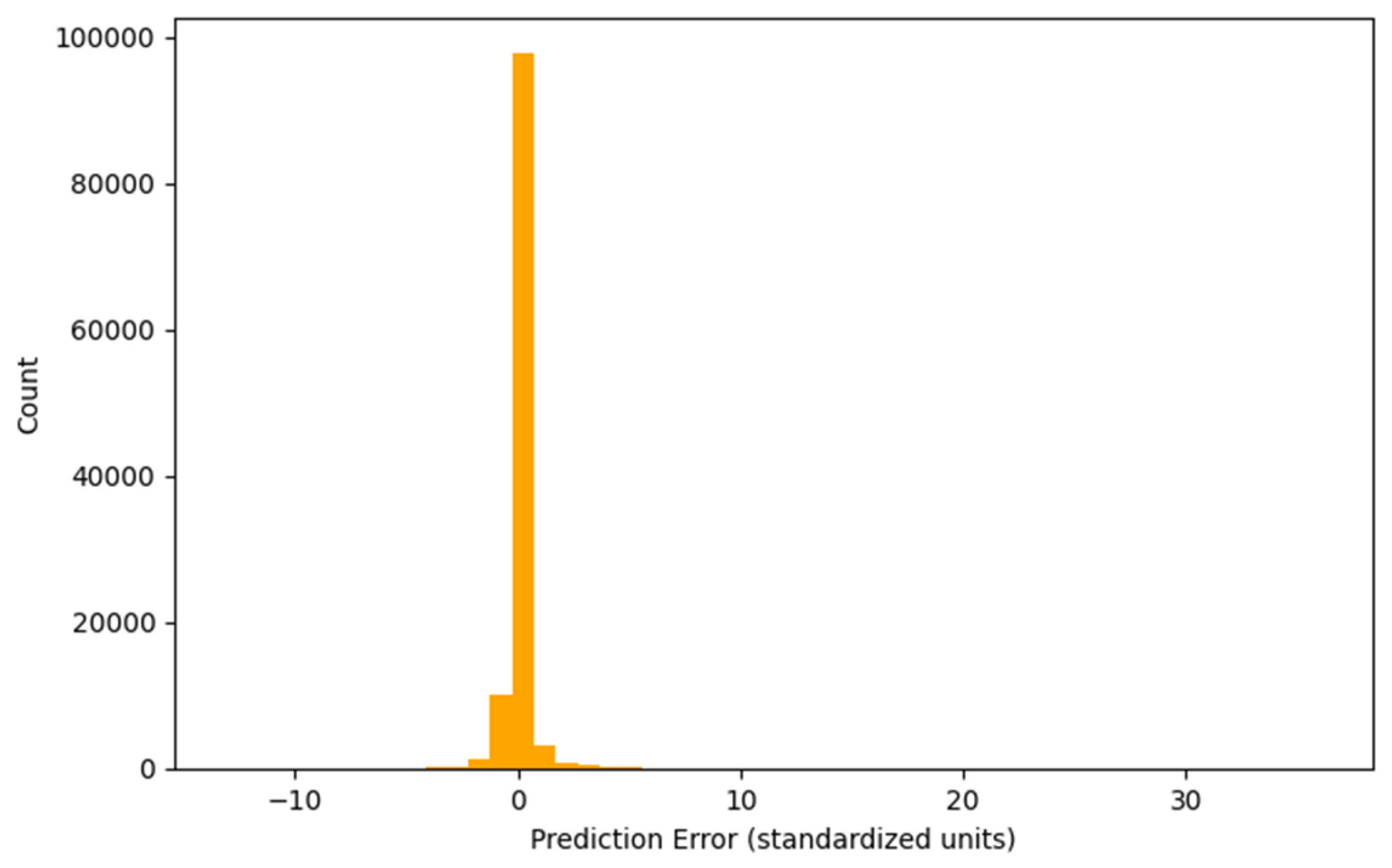 Preprints 178138 g005