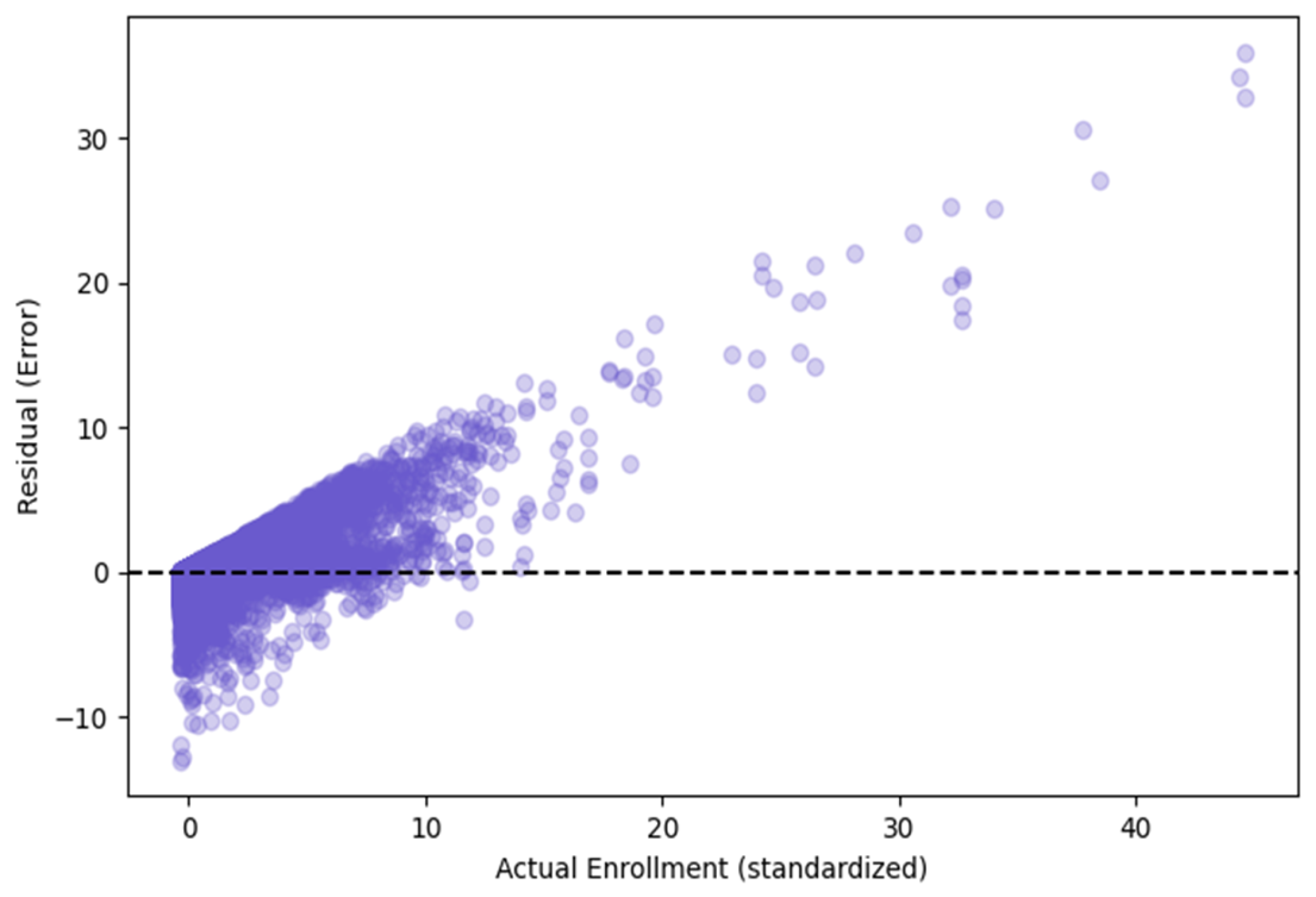 Preprints 178138 g006