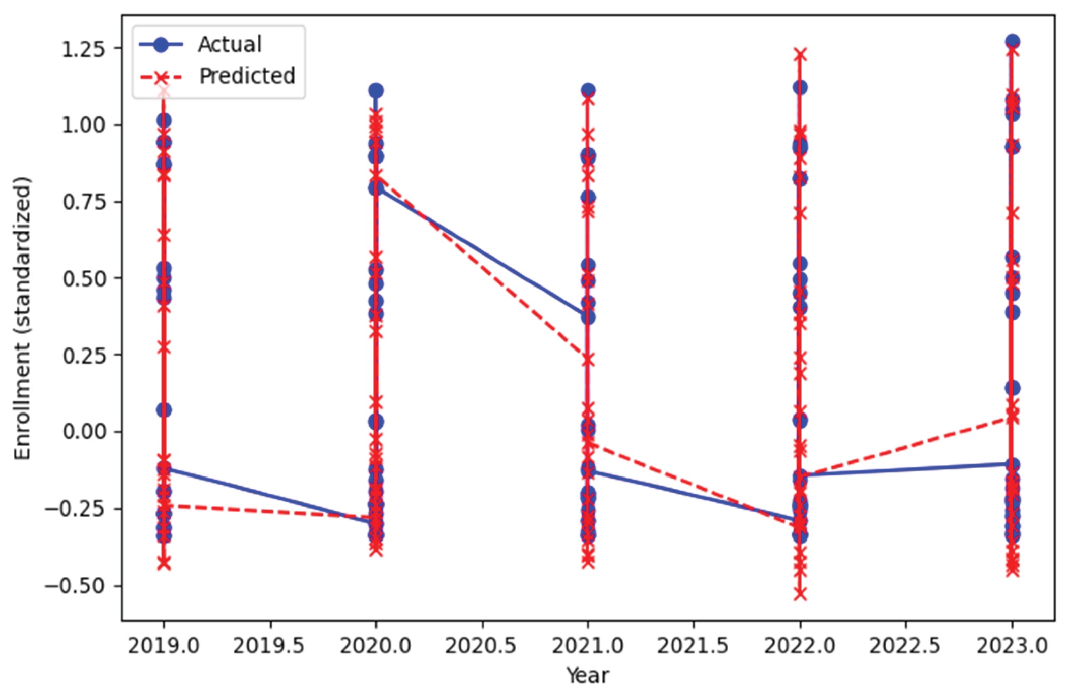 Preprints 178138 g008