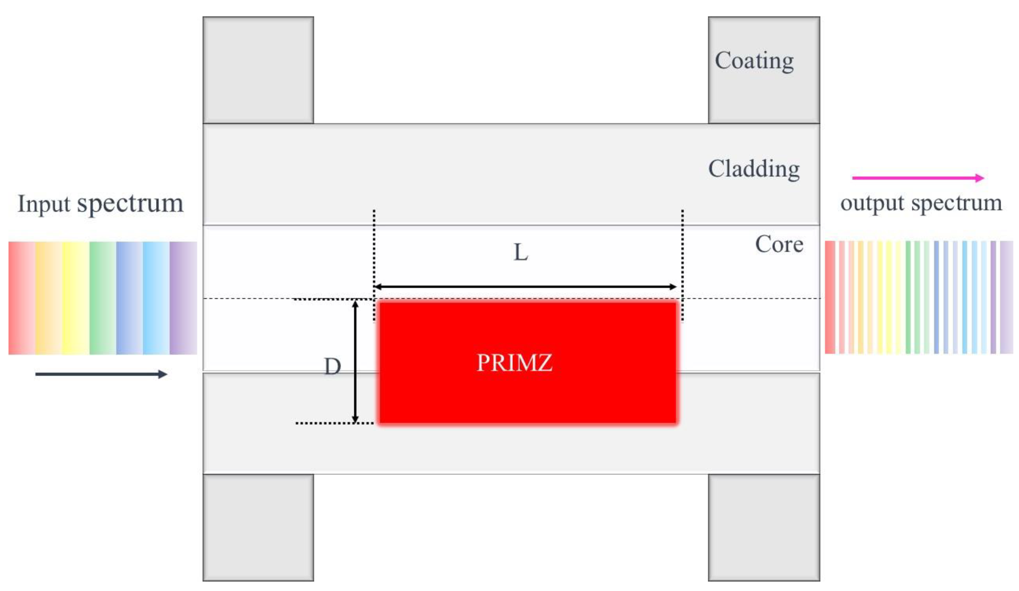 Preprints 170009 g001