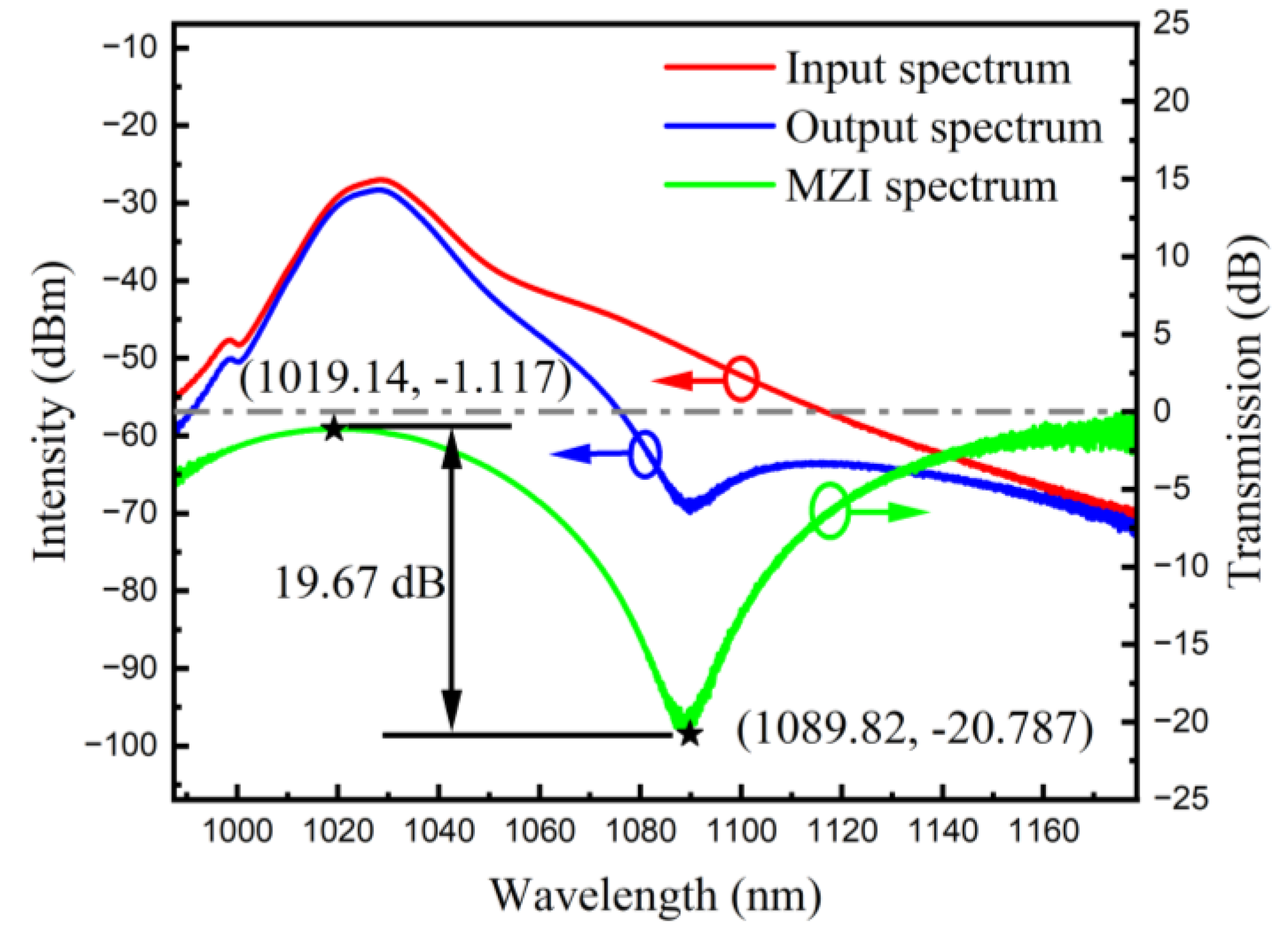 Preprints 170009 g003