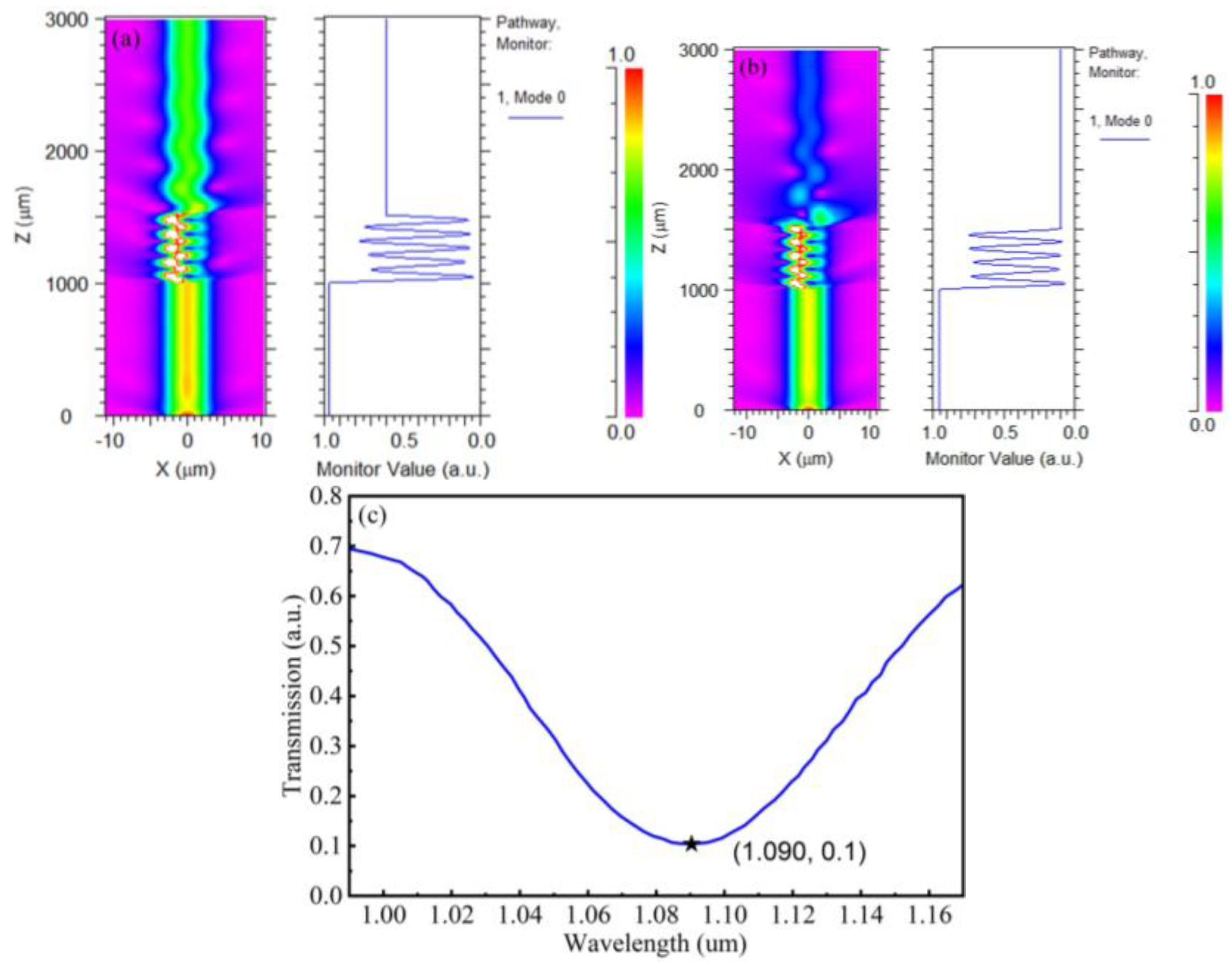 Preprints 170009 g005