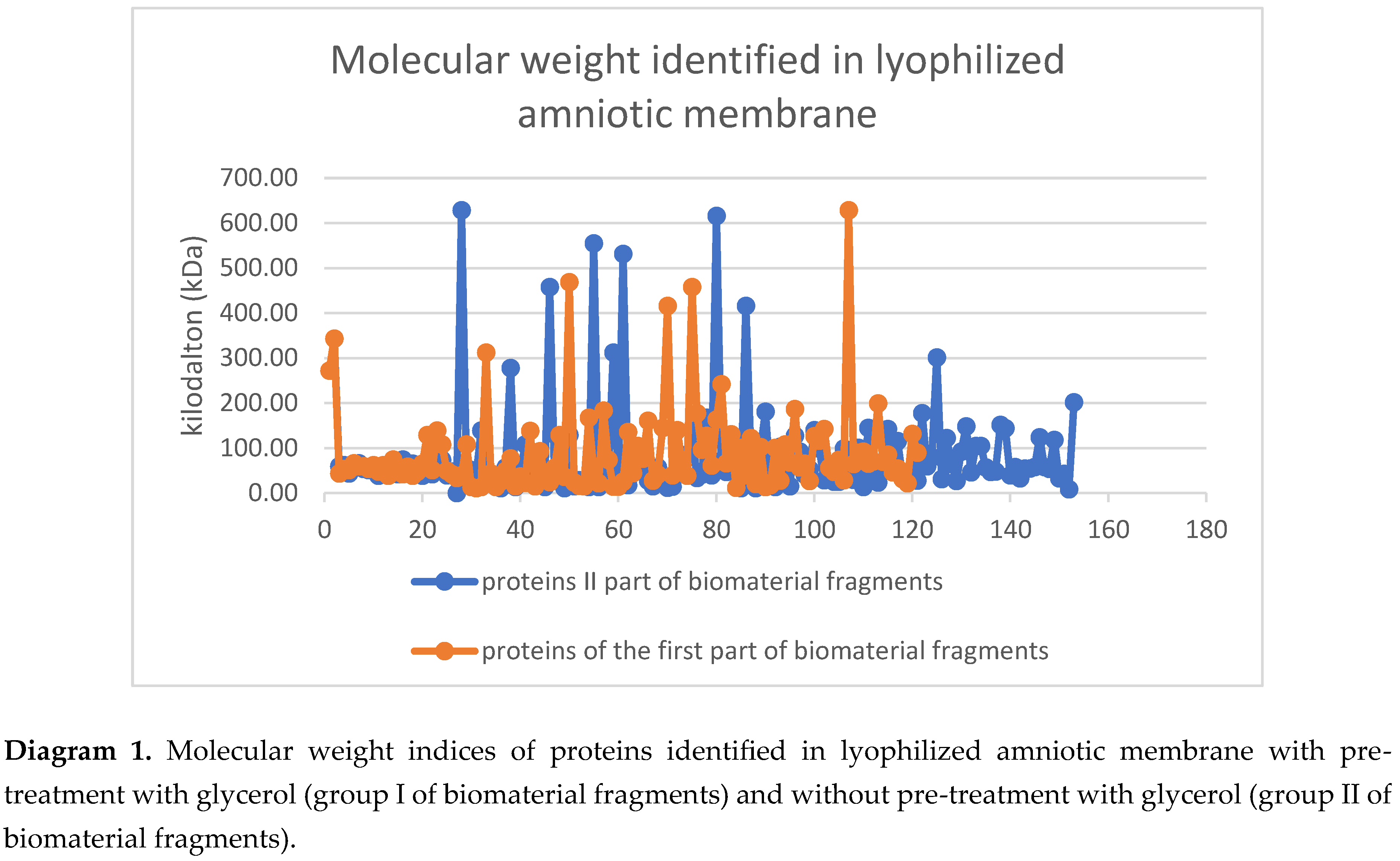 Preprints 188131 i001