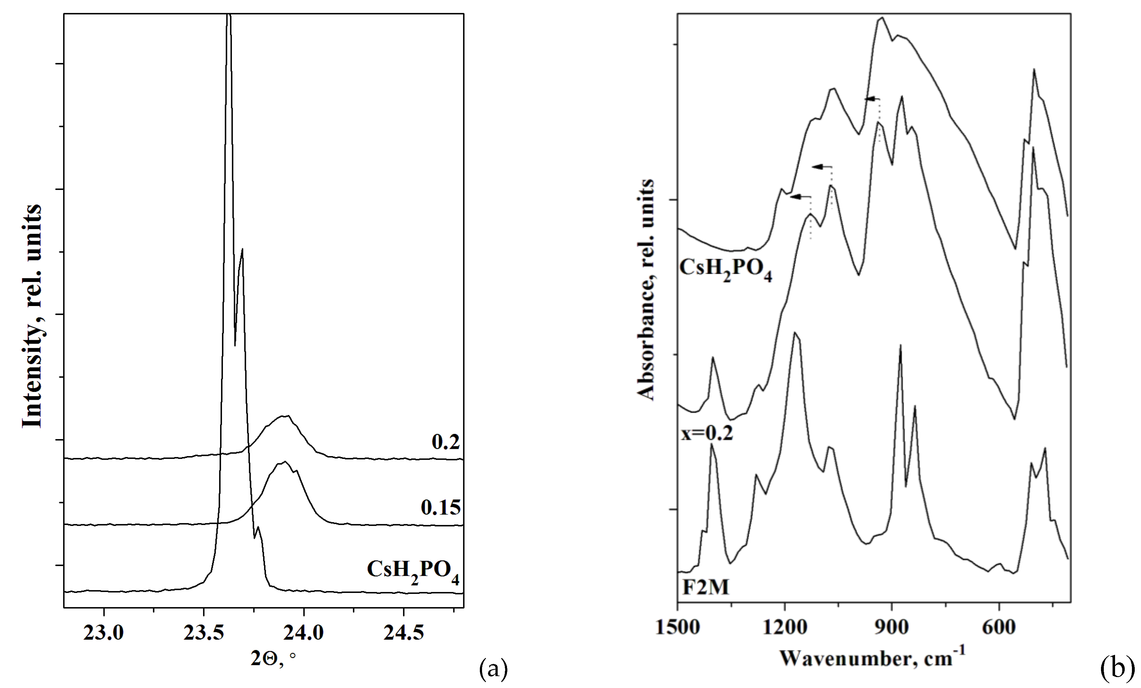 Preprints 73512 g002