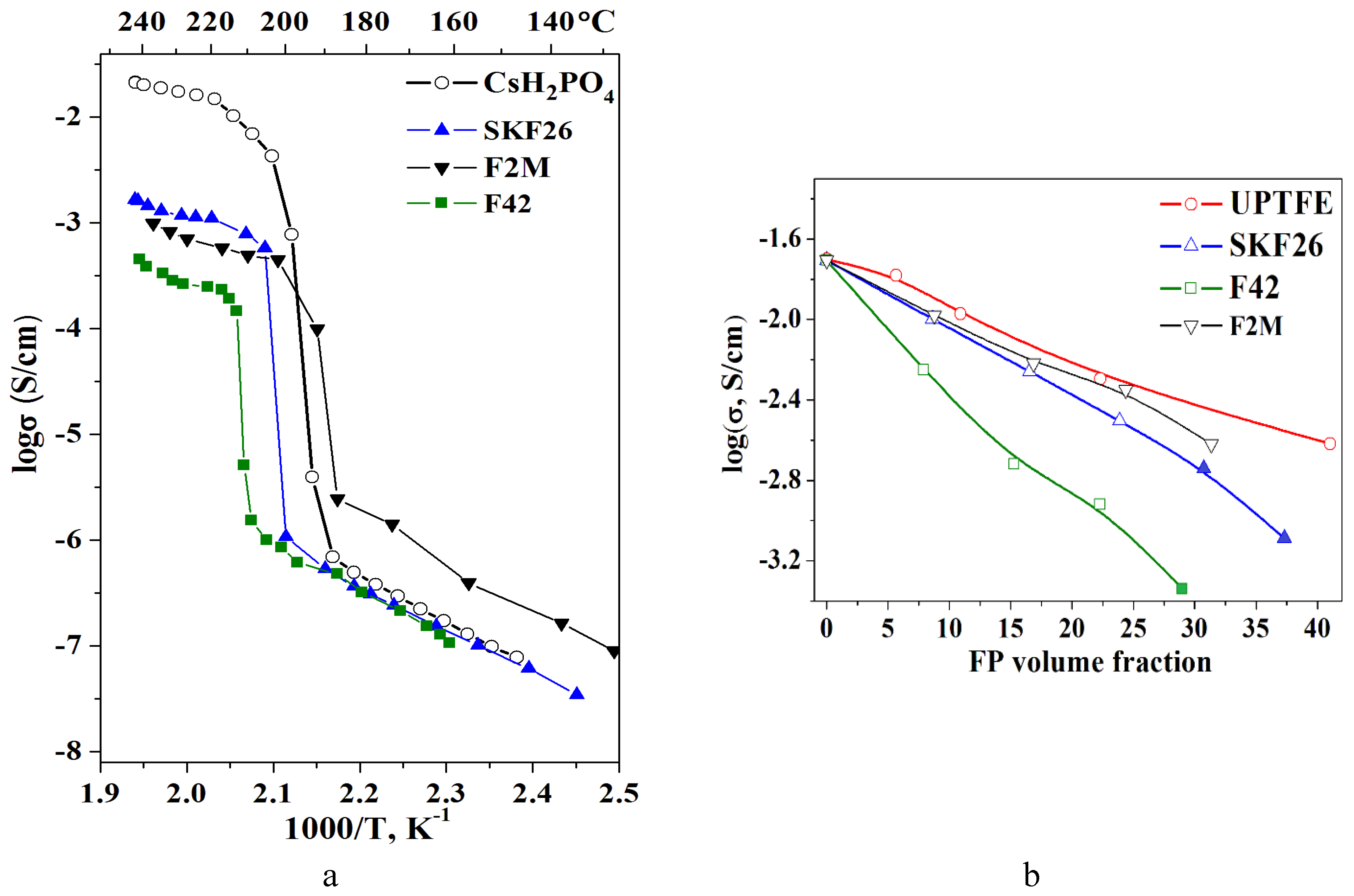 Preprints 73512 g006