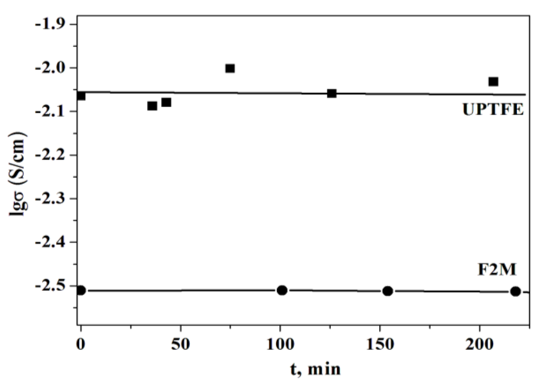 Preprints 73512 g007