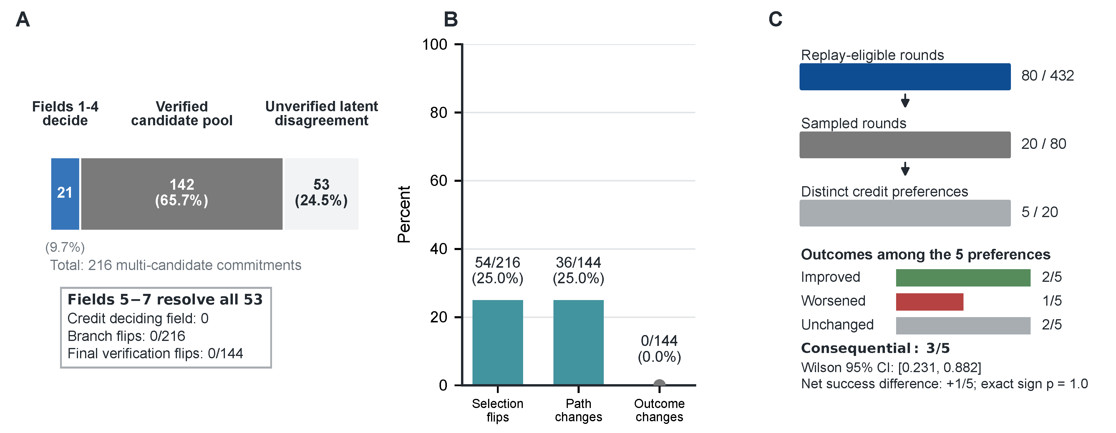 Preprints 236414 g001 Preprints 236414 g001
