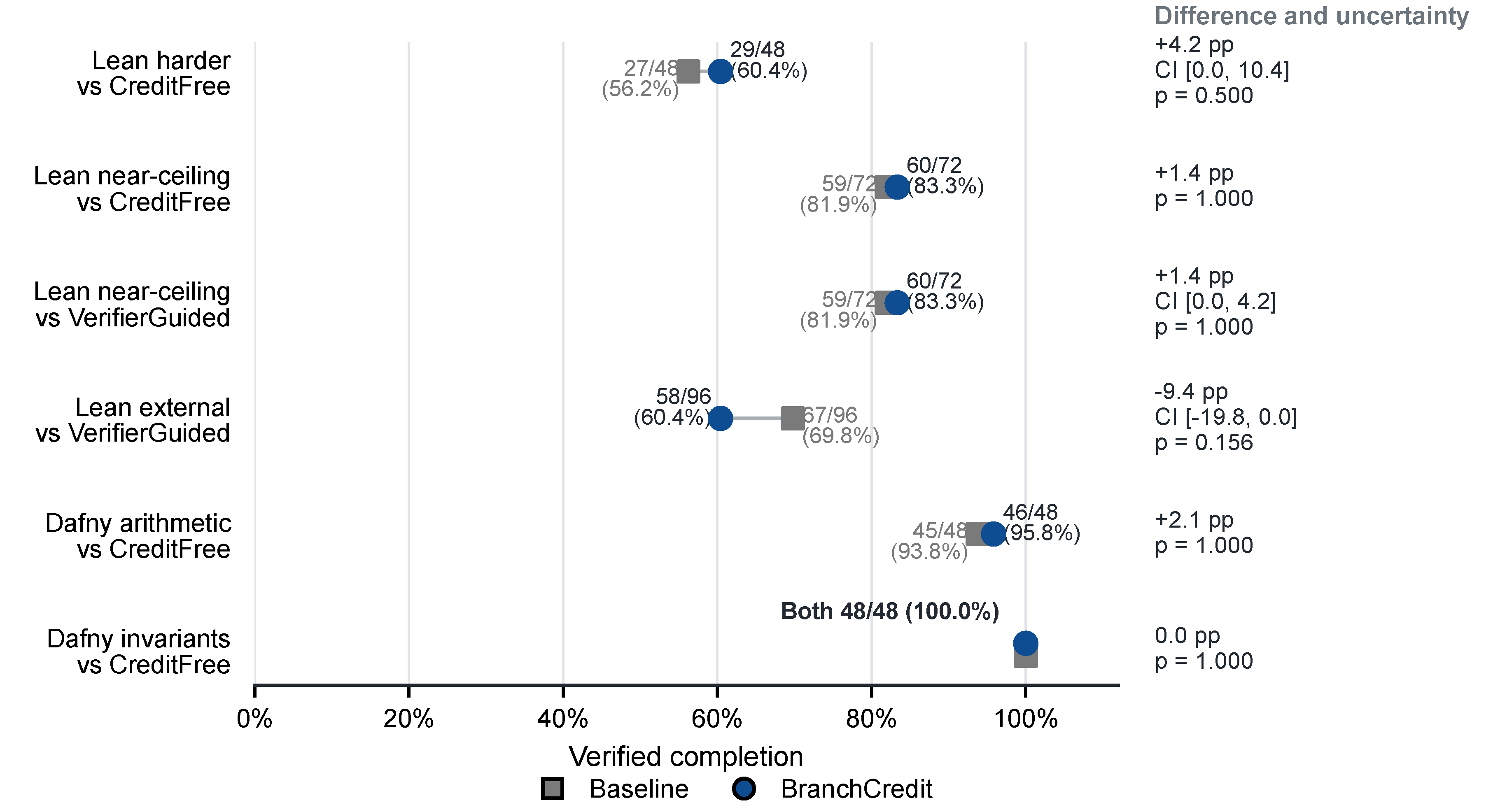Preprints 236414 g002 Preprints 236414 g002