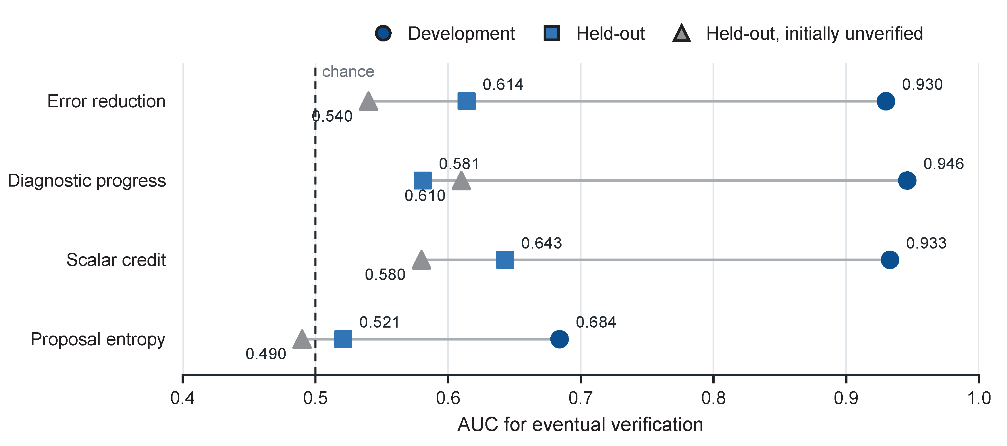 Preprints 236414 g003 Preprints 236414 g003