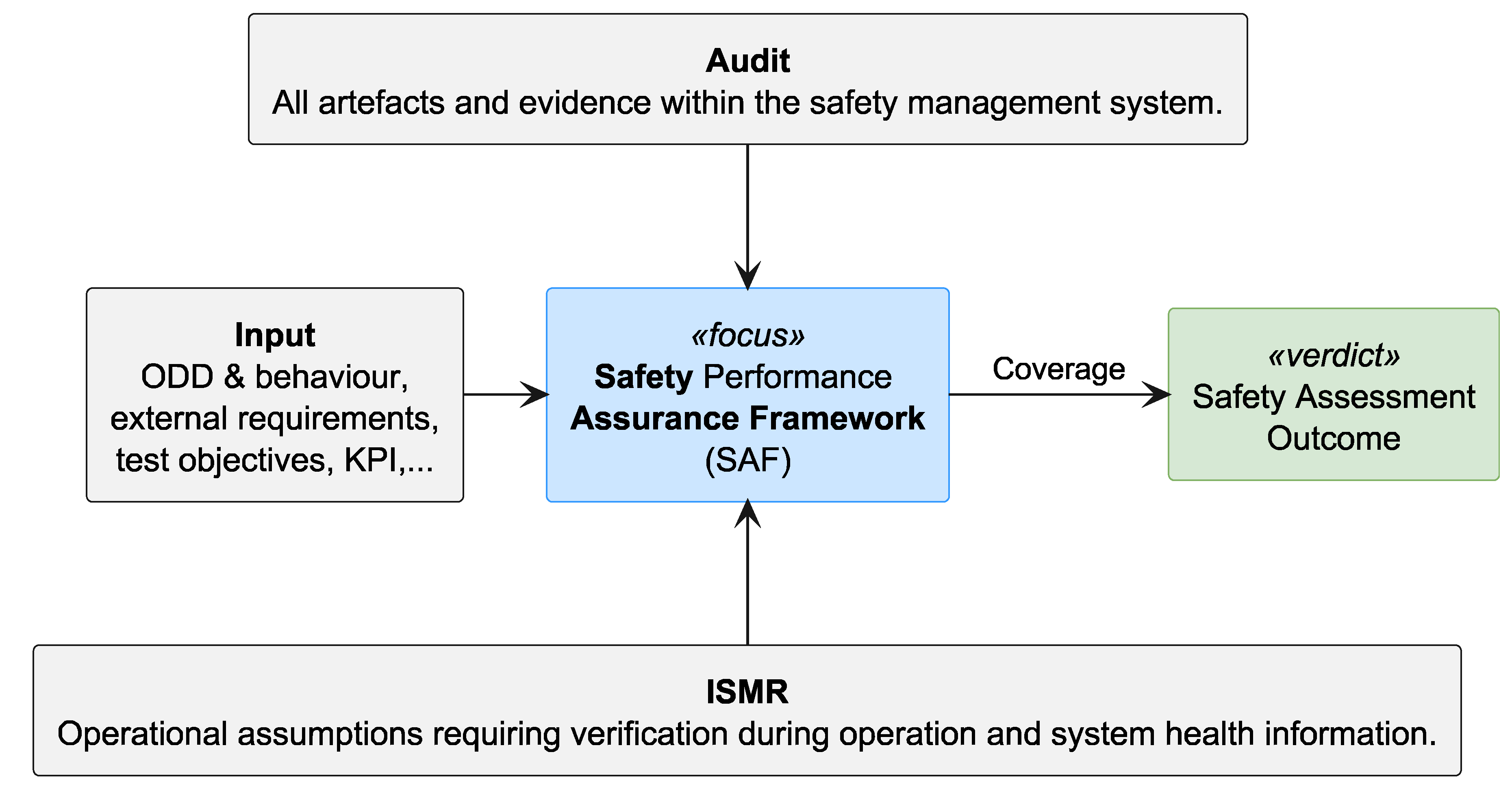 Preprints 174811 g001