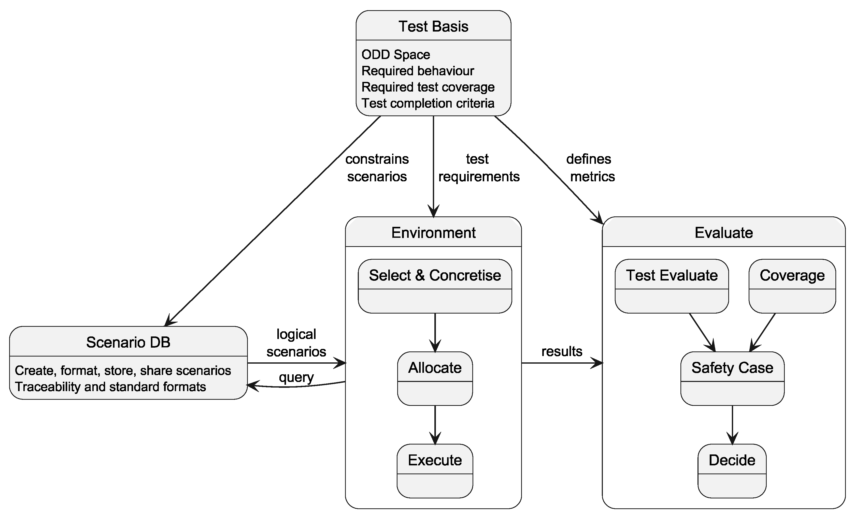 Preprints 174811 g003