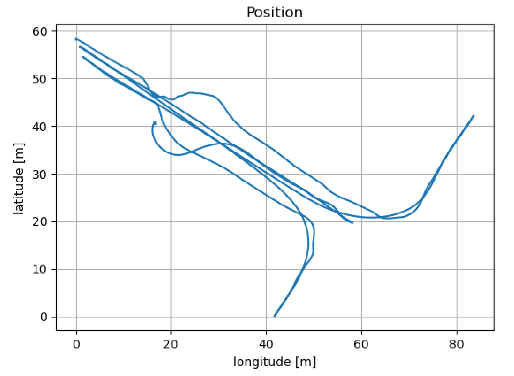 Preprints 174811 g007
