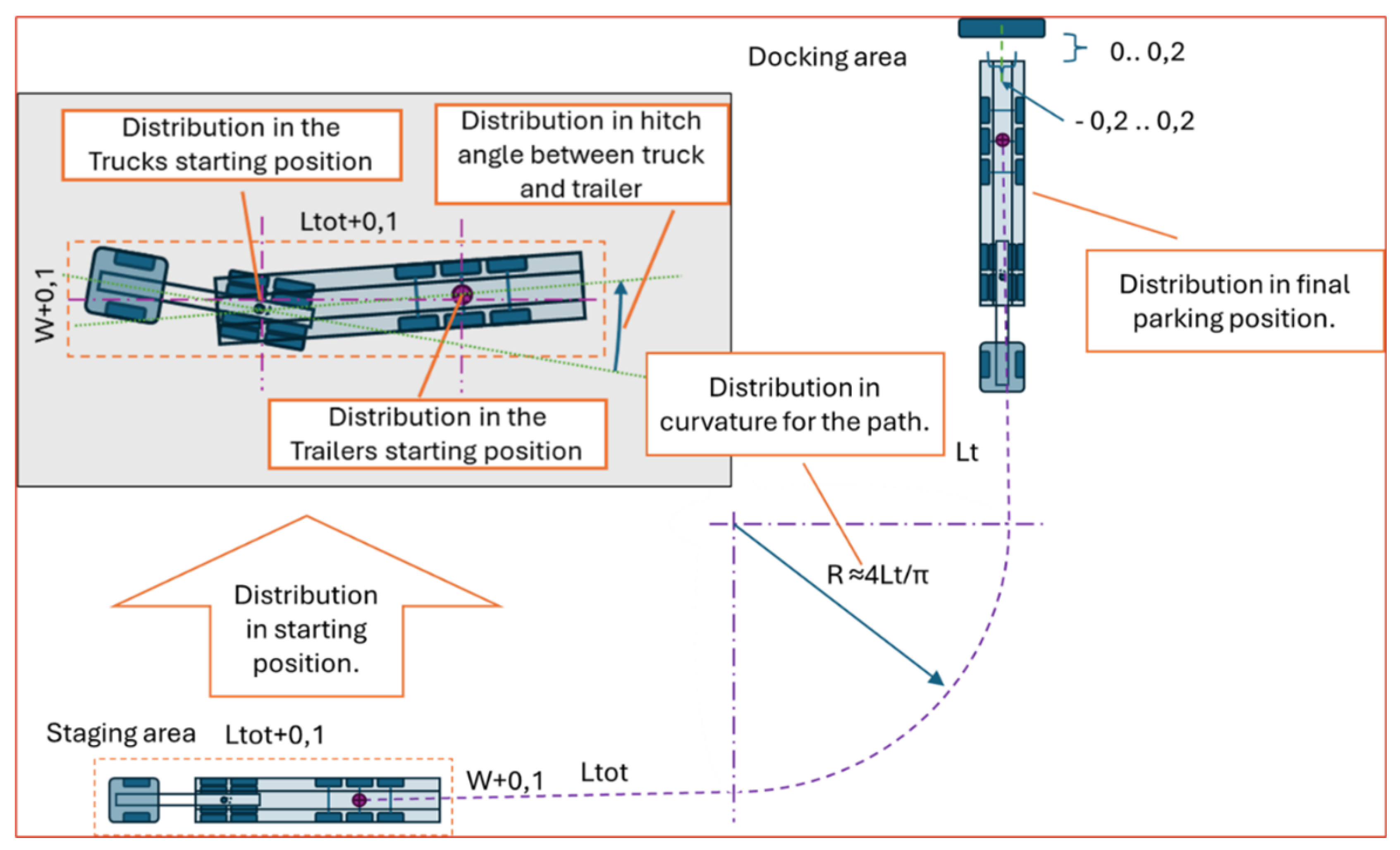 Preprints 174811 g008