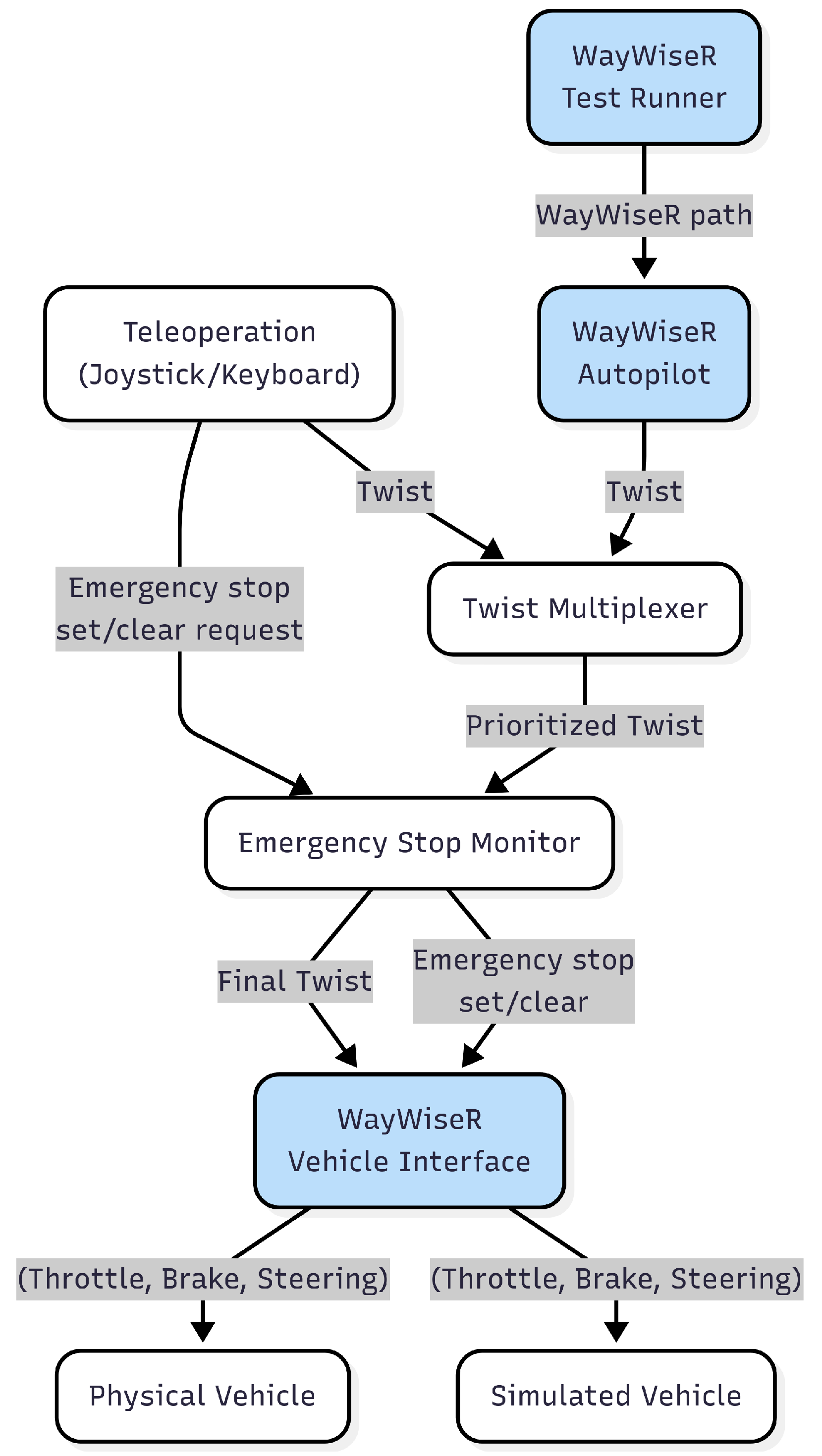 Preprints 174811 g010