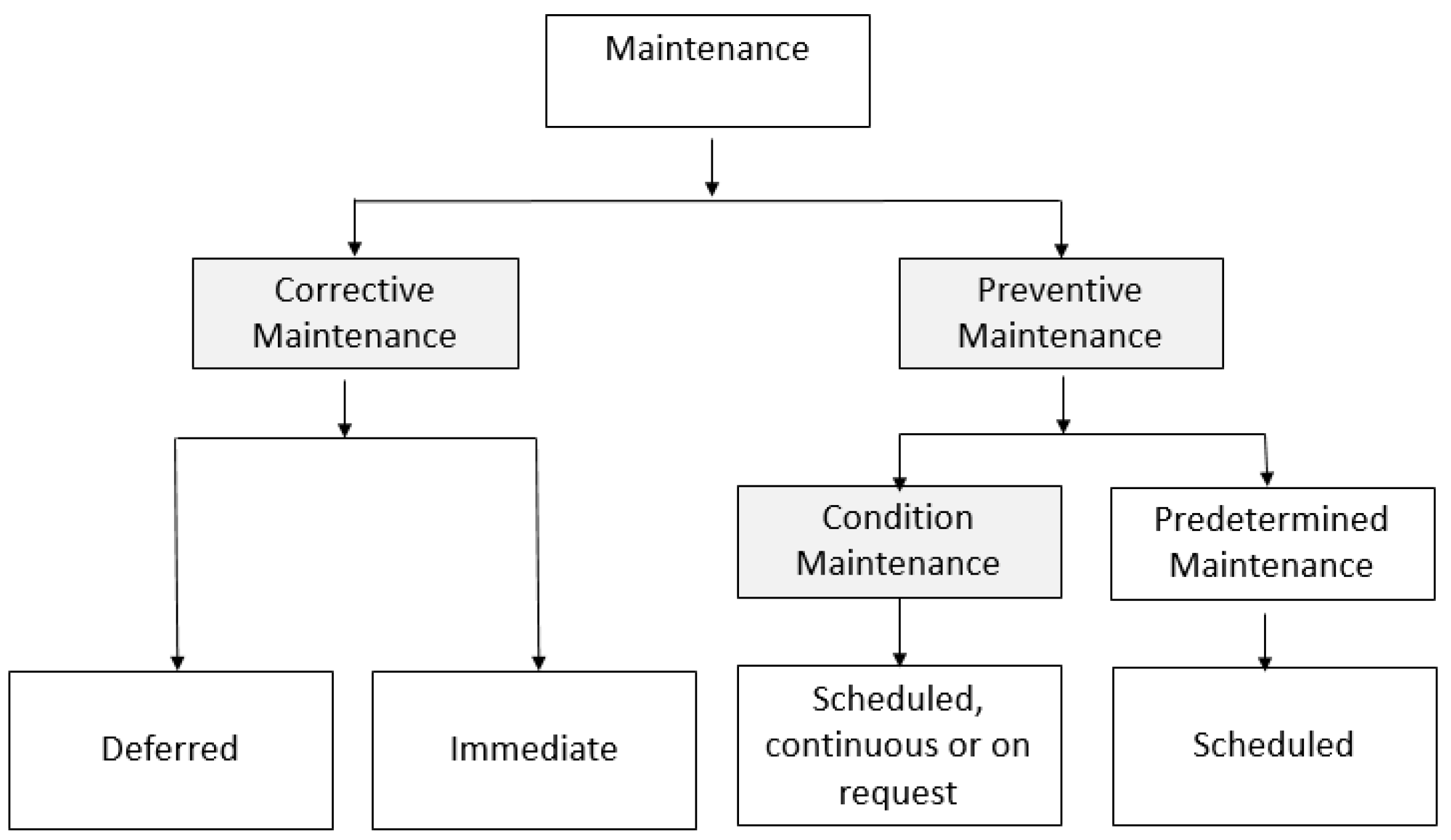 Preprints 71411 g001