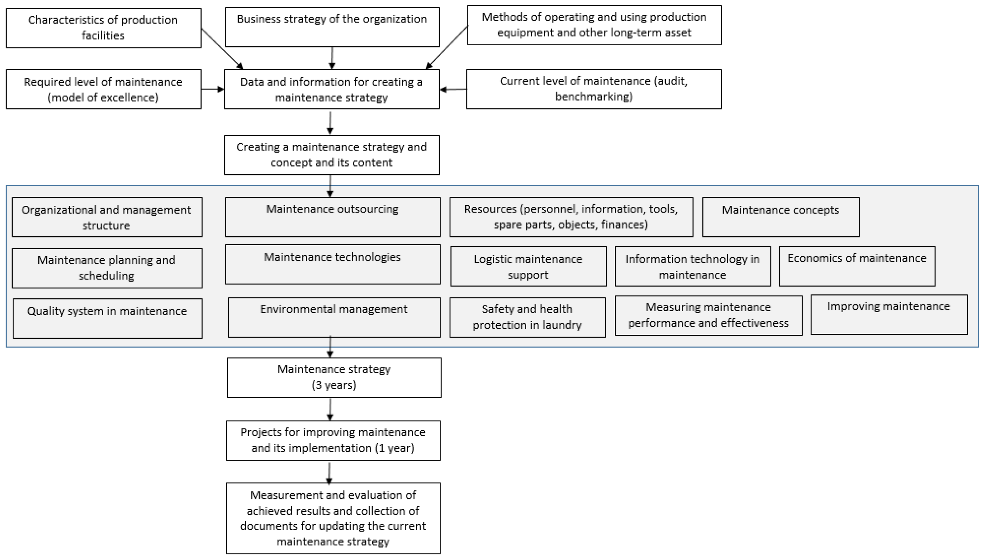 Preprints 71411 g005