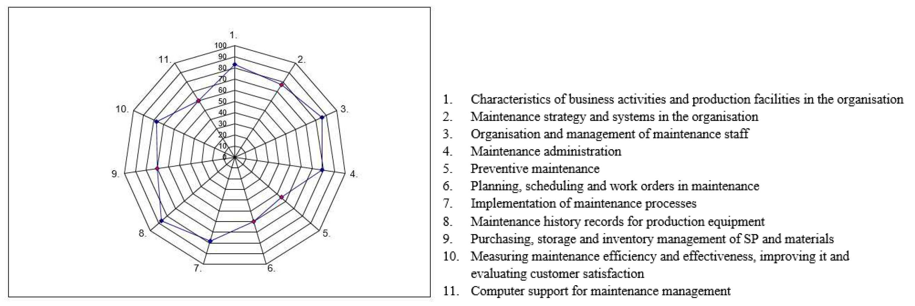 Preprints 71411 g006