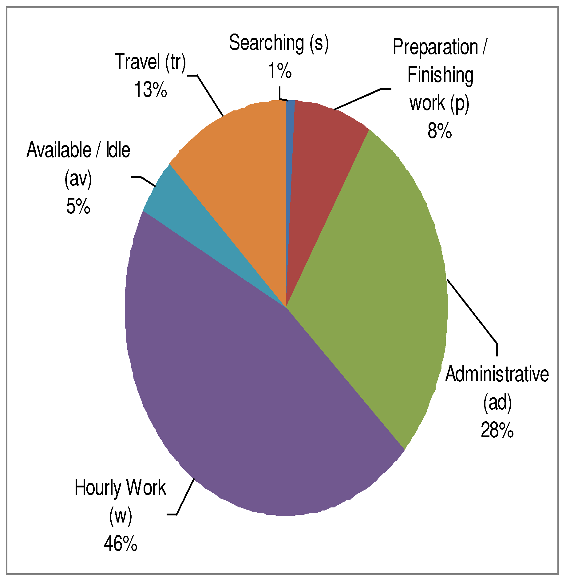 Preprints 71411 g007