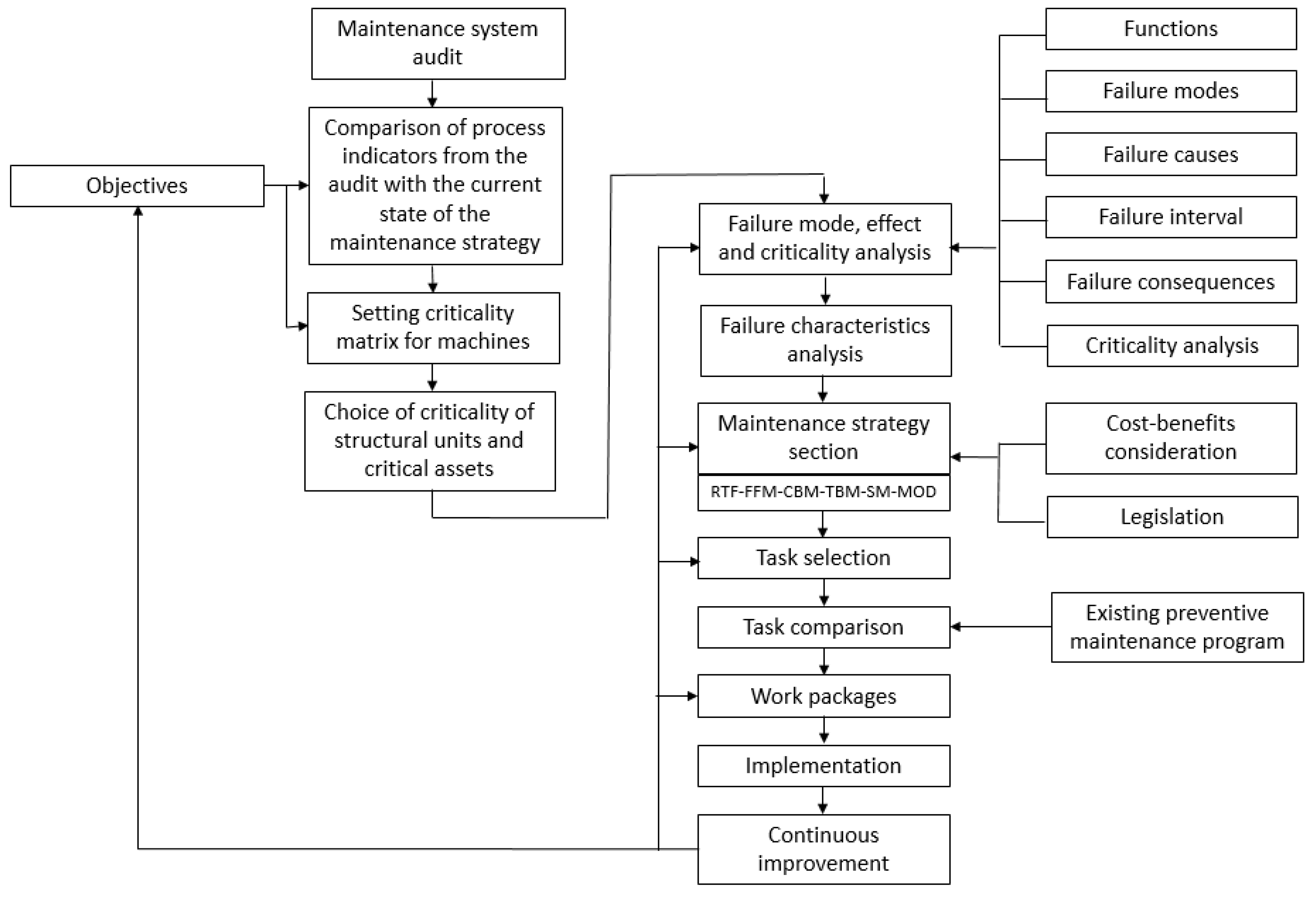 Preprints 71411 g009