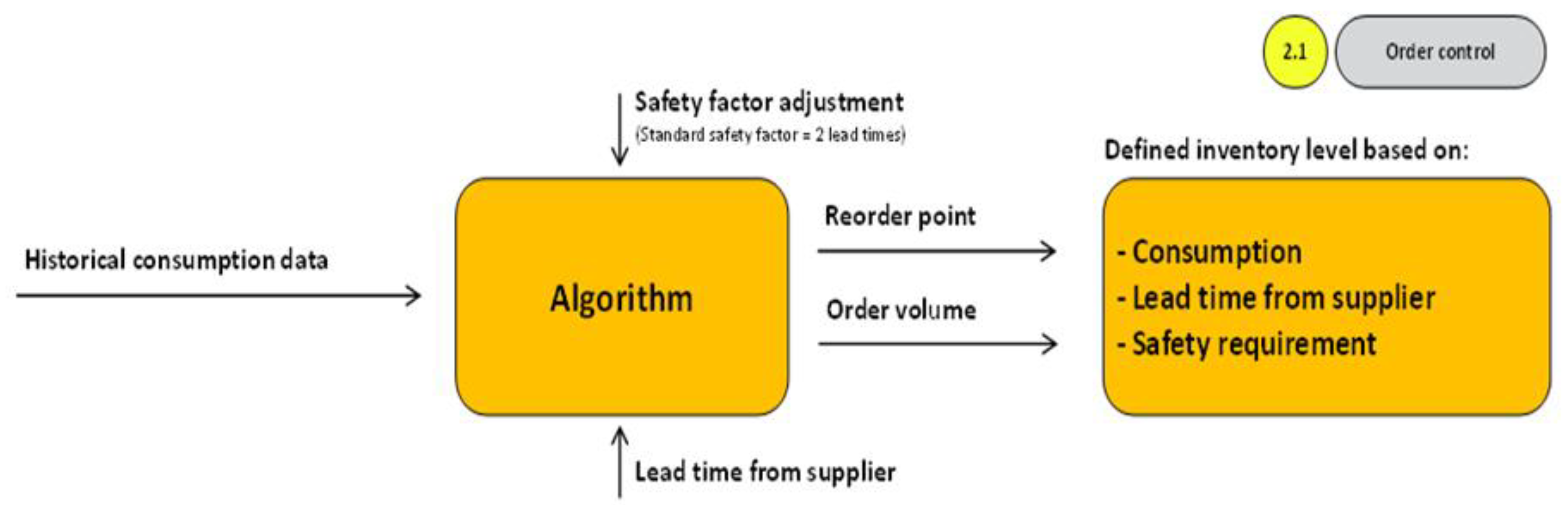Preprints 71411 g013
